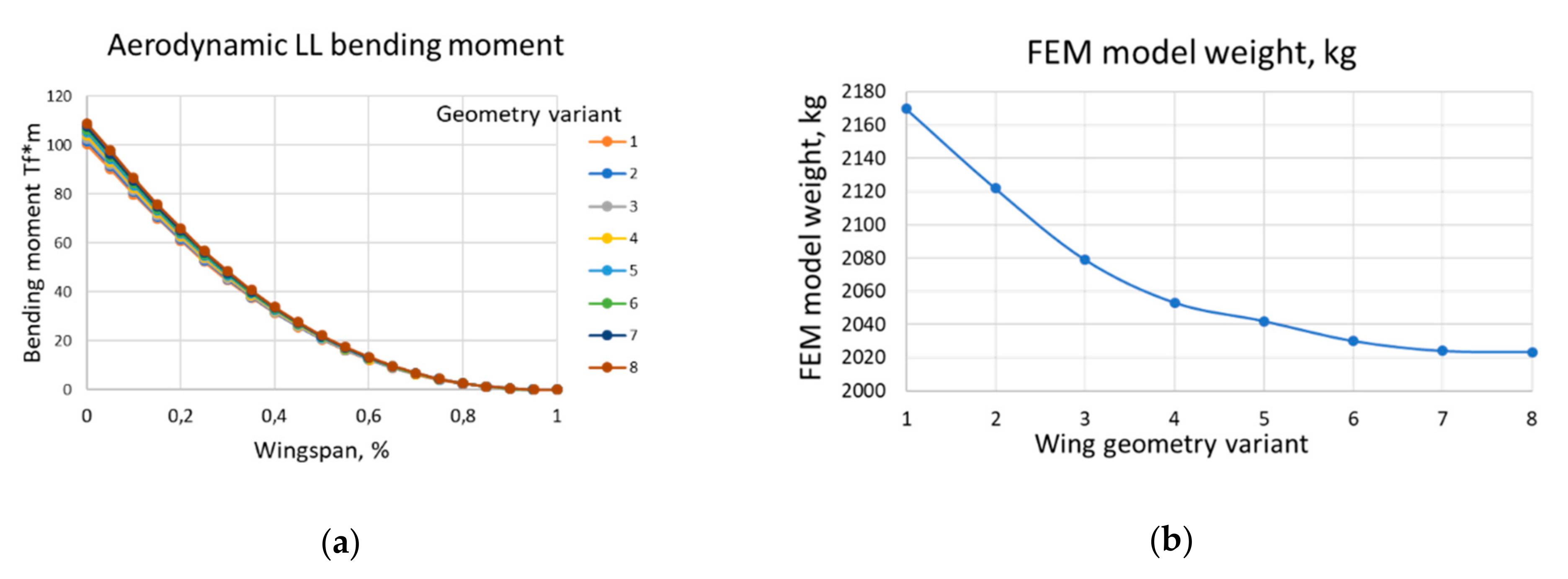 Aerospace 08 00080 g012