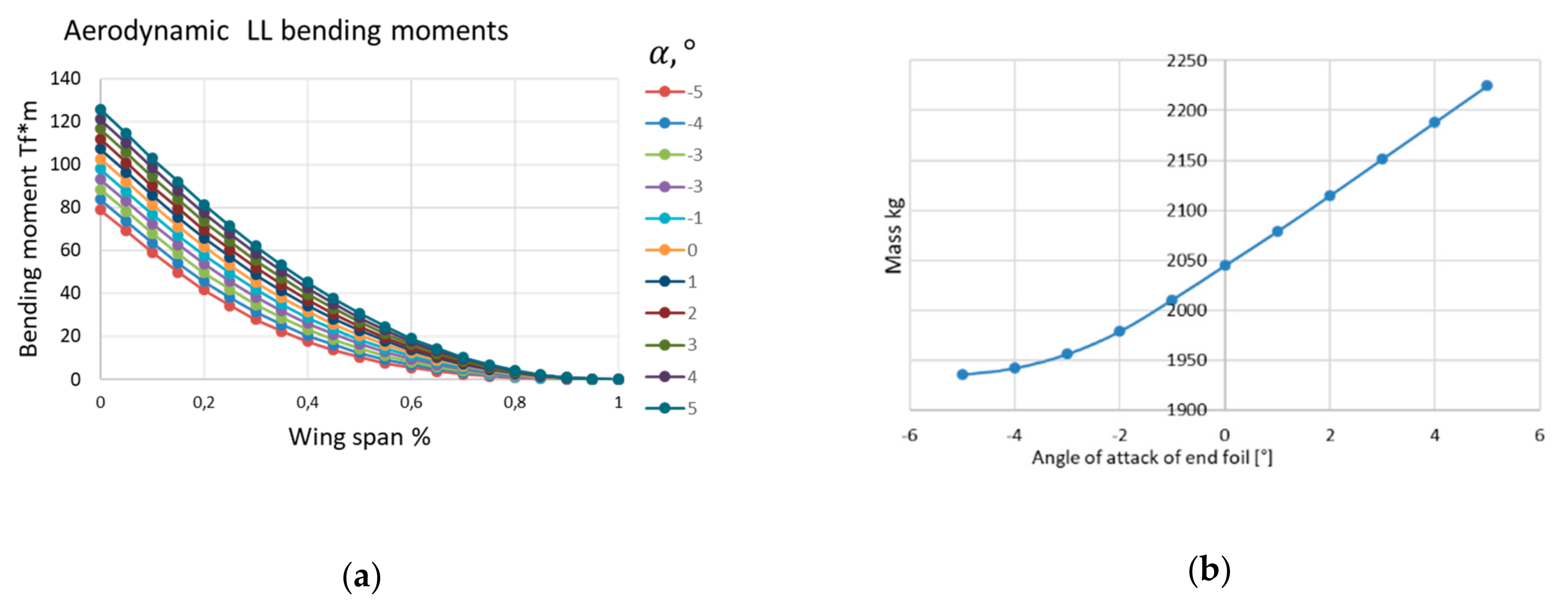 Aerospace 08 00080 g013
