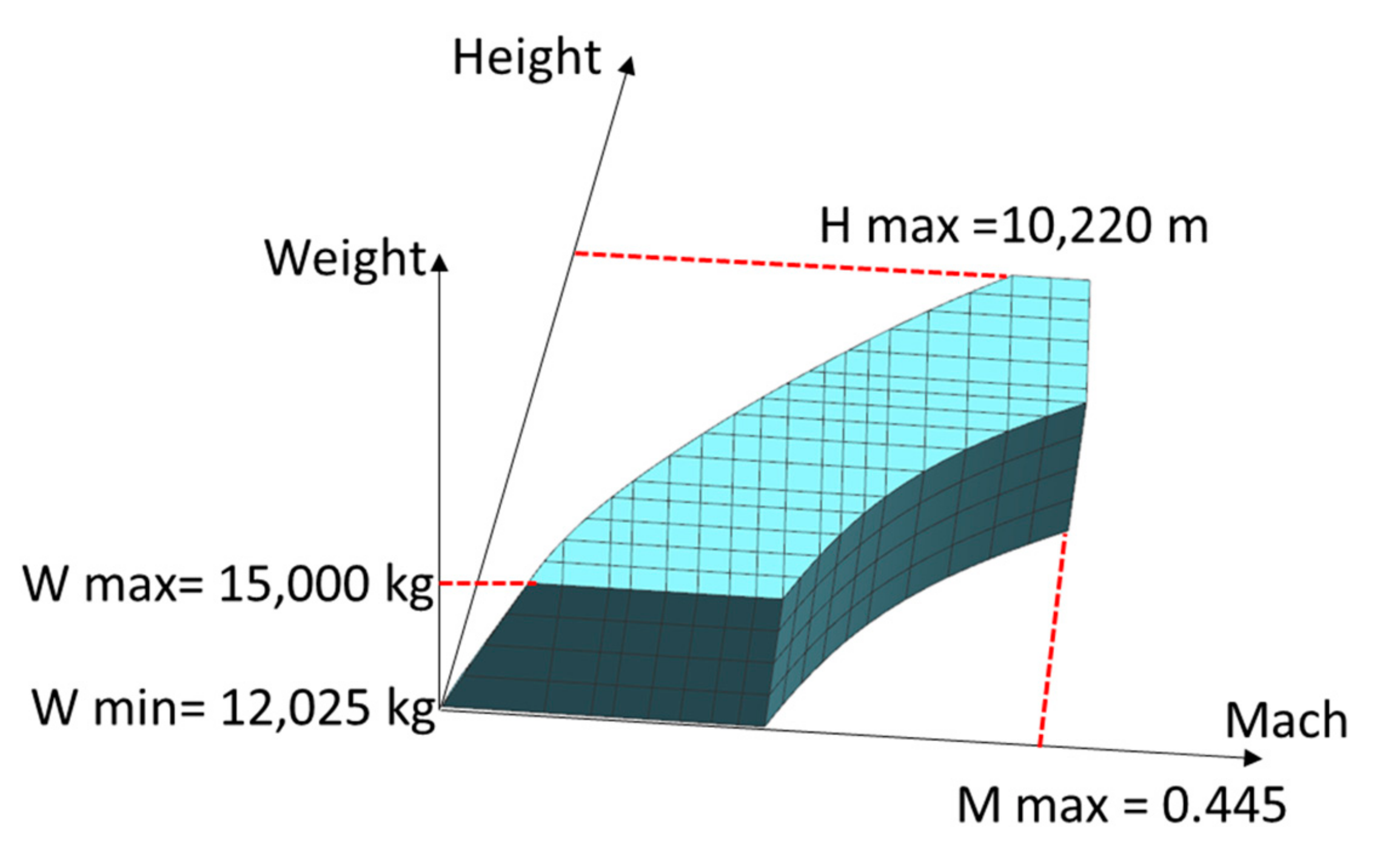 Aerospace 08 00080 g015