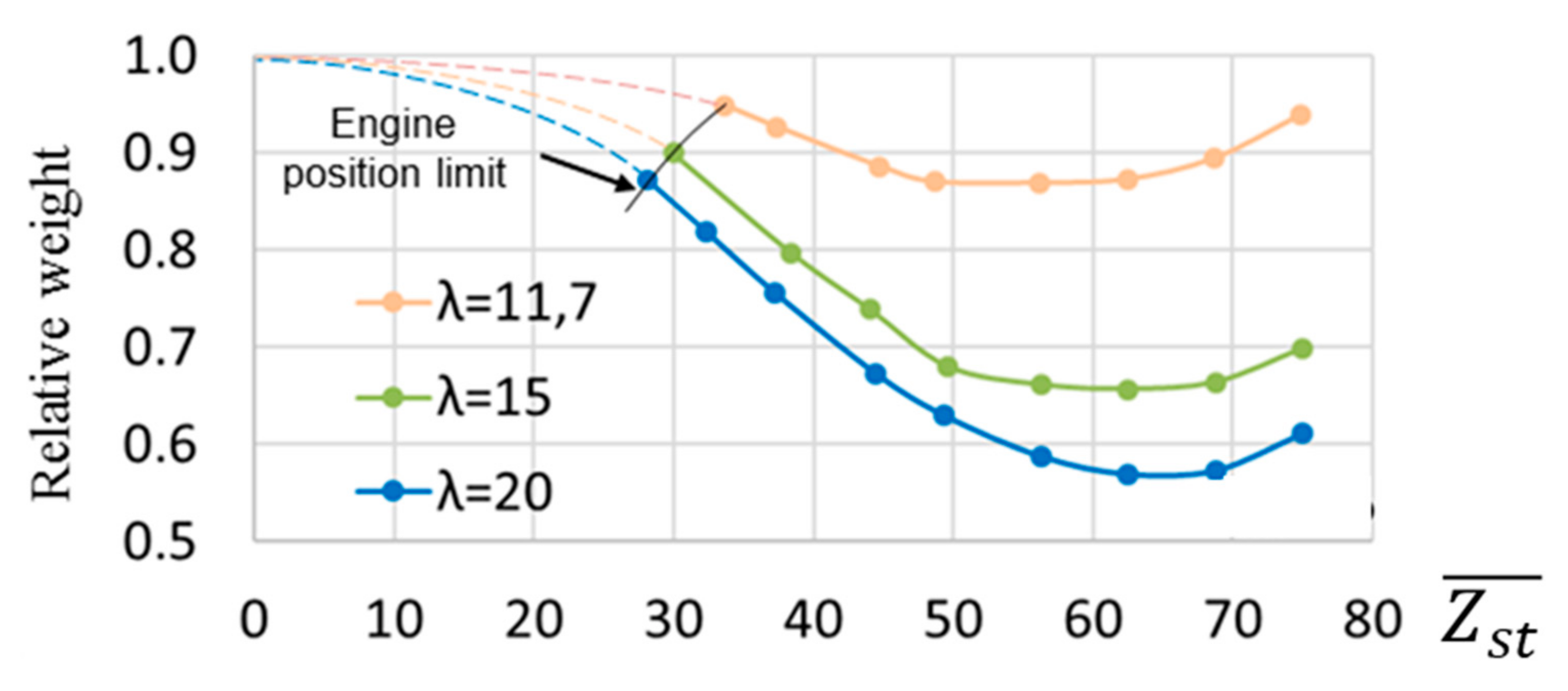 Aerospace 08 00080 g018