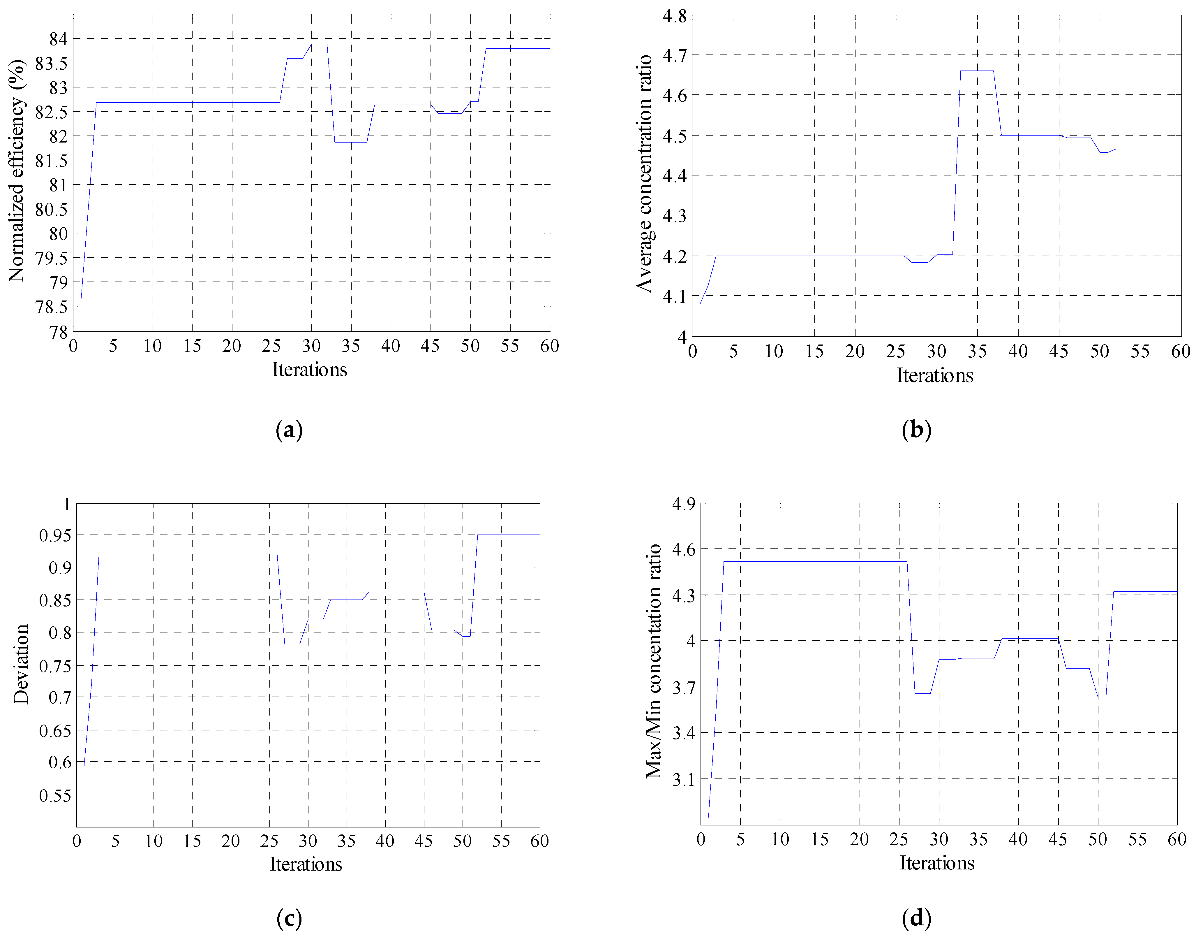 Aerospace 08 00082 g007