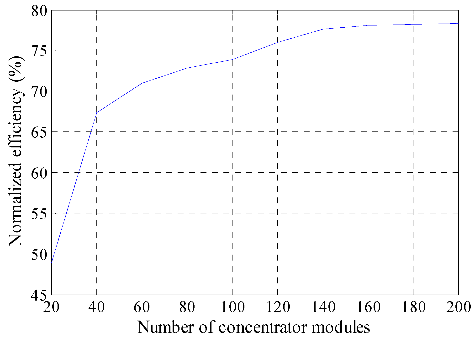 Aerospace 08 00082 g011