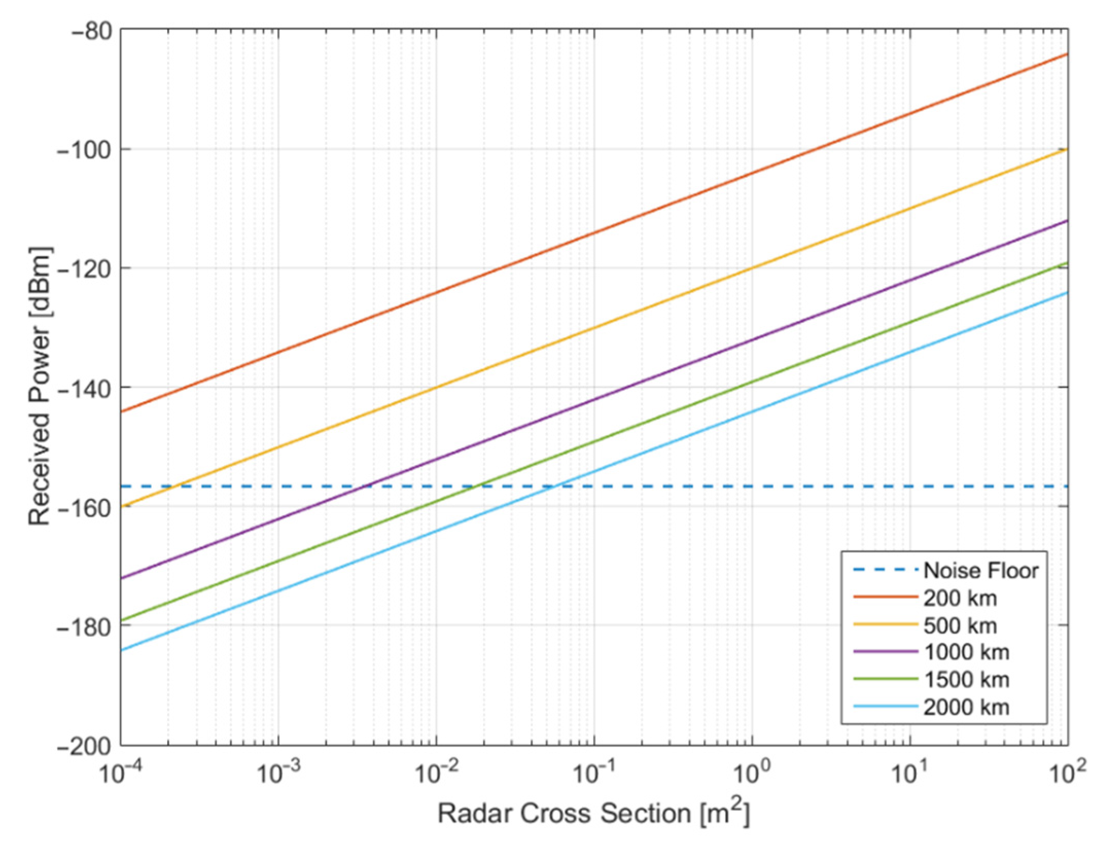 Aerospace 08 00086 g003 Aerospace 08 00086 g003