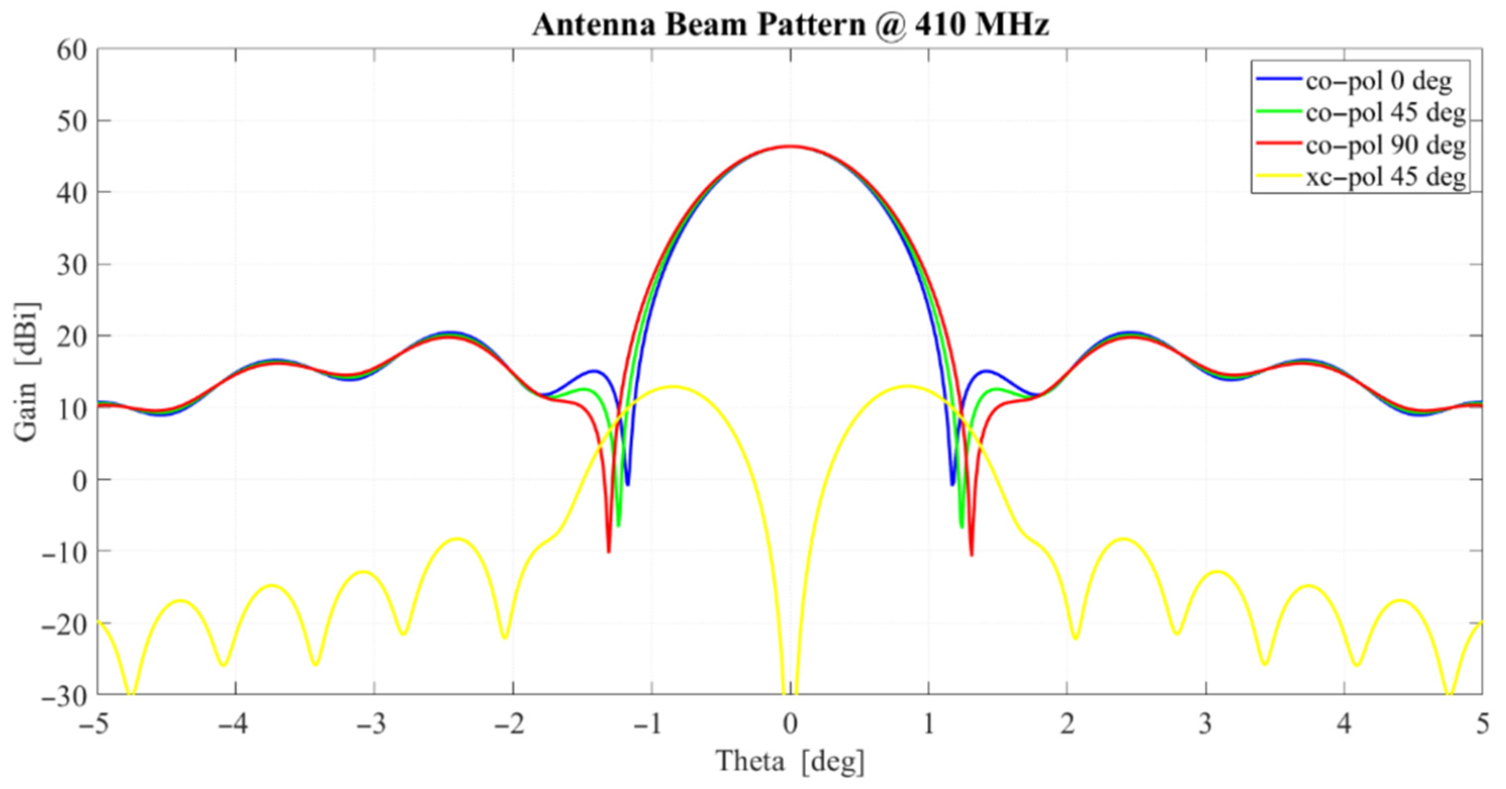 Aerospace 08 00086 g004 Aerospace 08 00086 g004