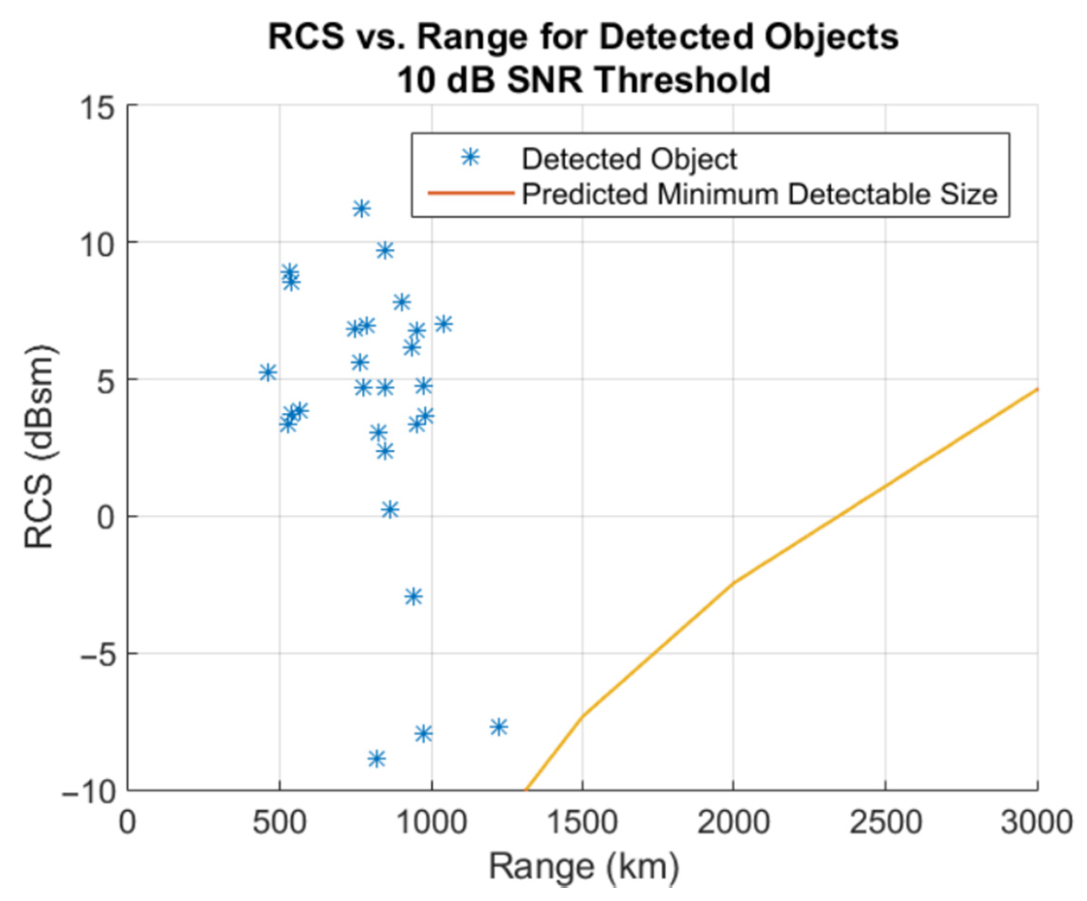 Aerospace 08 00086 g006 Aerospace 08 00086 g006