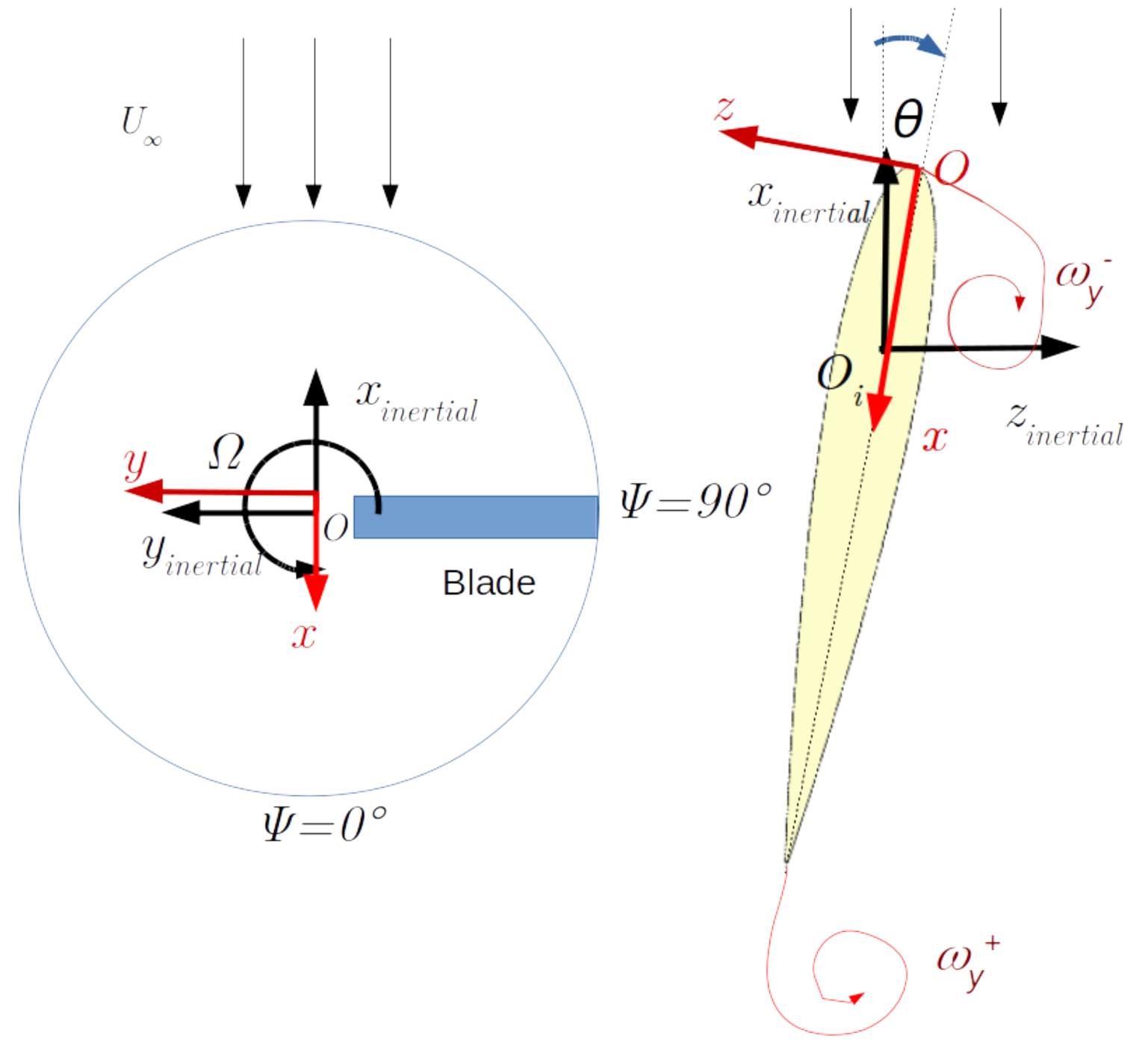 Aerospace 08 00090 g003 Aerospace 08 00090 g003