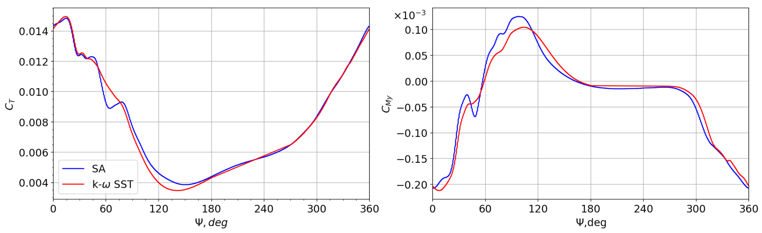 Aerospace 08 00090 g004 Aerospace 08 00090 g004