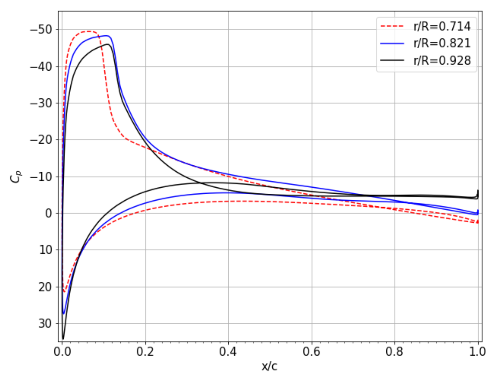 Aerospace 08 00090 g007 Aerospace 08 00090 g007