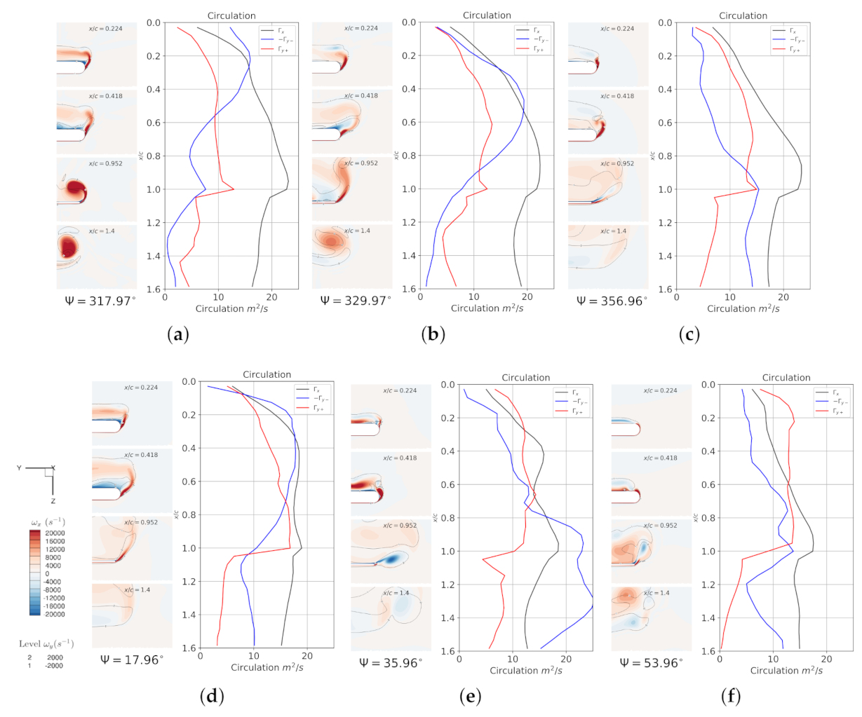 Aerospace 08 00090 g010 Aerospace 08 00090 g010
