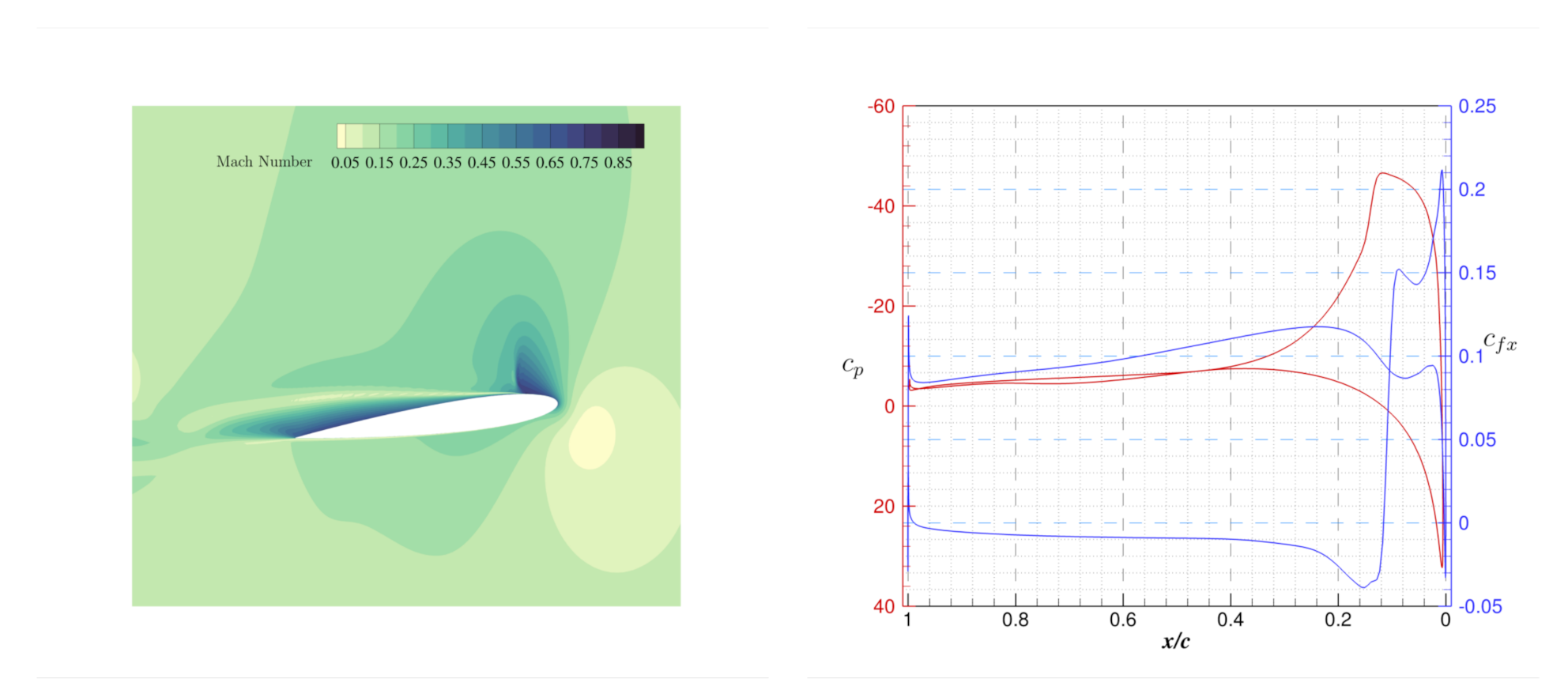 Aerospace 08 00090 g015 Aerospace 08 00090 g015