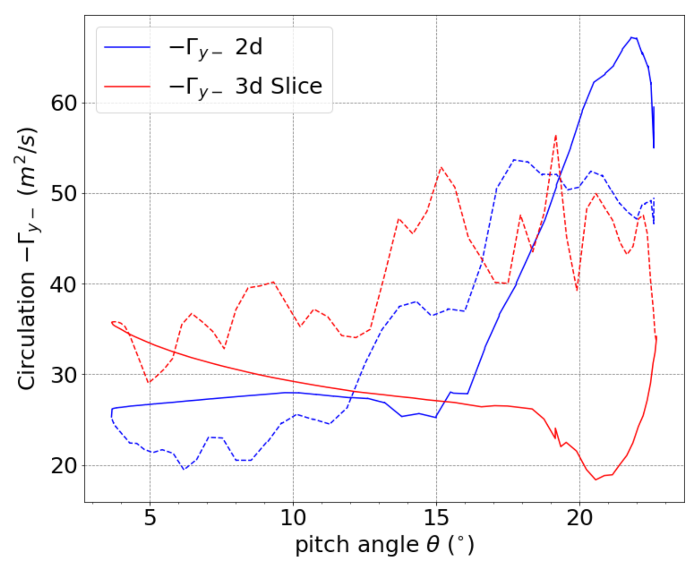 Aerospace 08 00090 g020 Aerospace 08 00090 g020