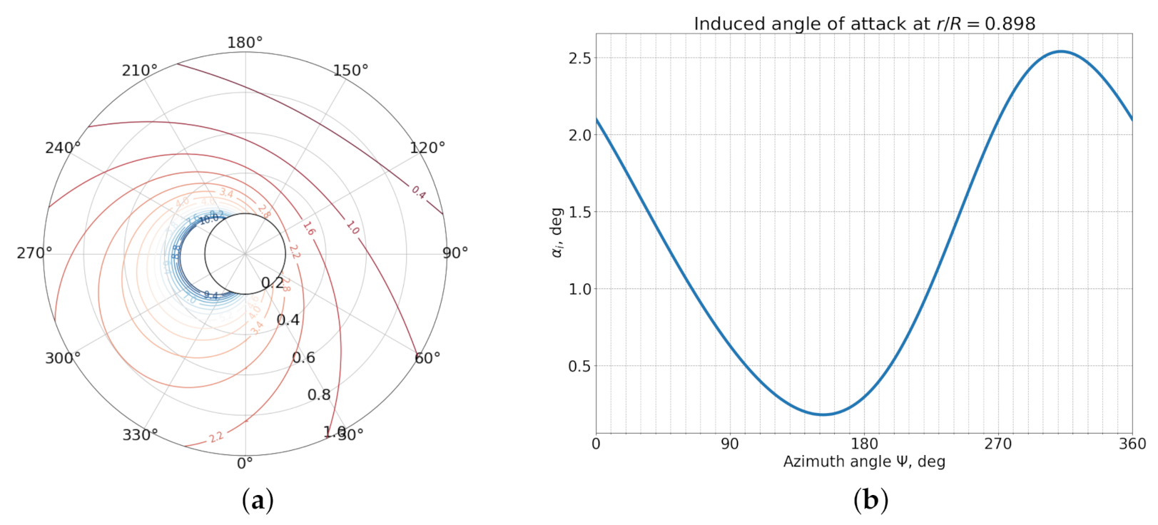 Aerospace 08 00090 g021 Aerospace 08 00090 g021