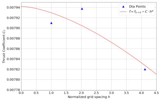 Aerospace 08 00090 g0a1