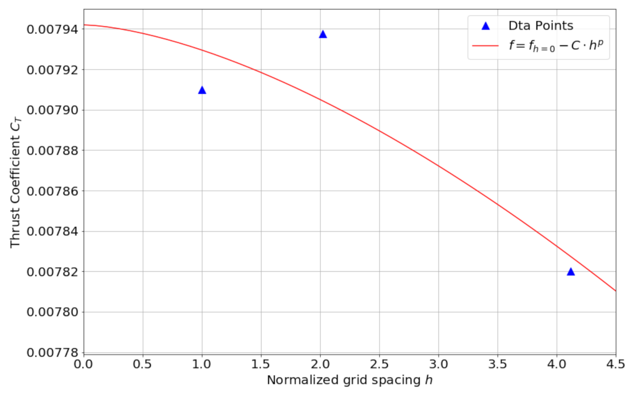 Aerospace 08 00090 g0a1 Aerospace 08 00090 g0a1
