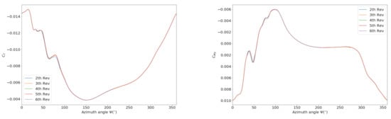 Aerospace 08 00090 g0a2
