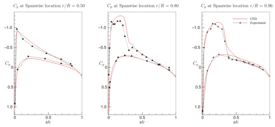 Aerospace 08 00090 g0a5