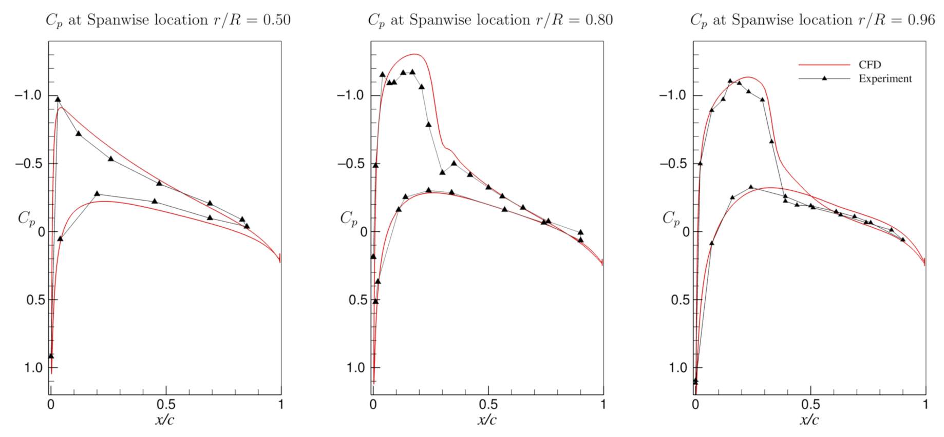 Aerospace 08 00090 g0a5 Aerospace 08 00090 g0a5