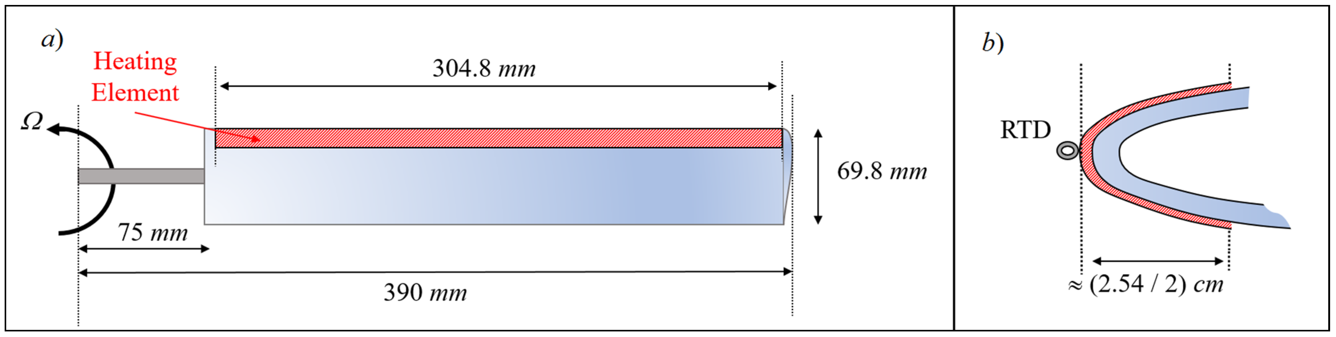 Aerospace 08 00096 g003