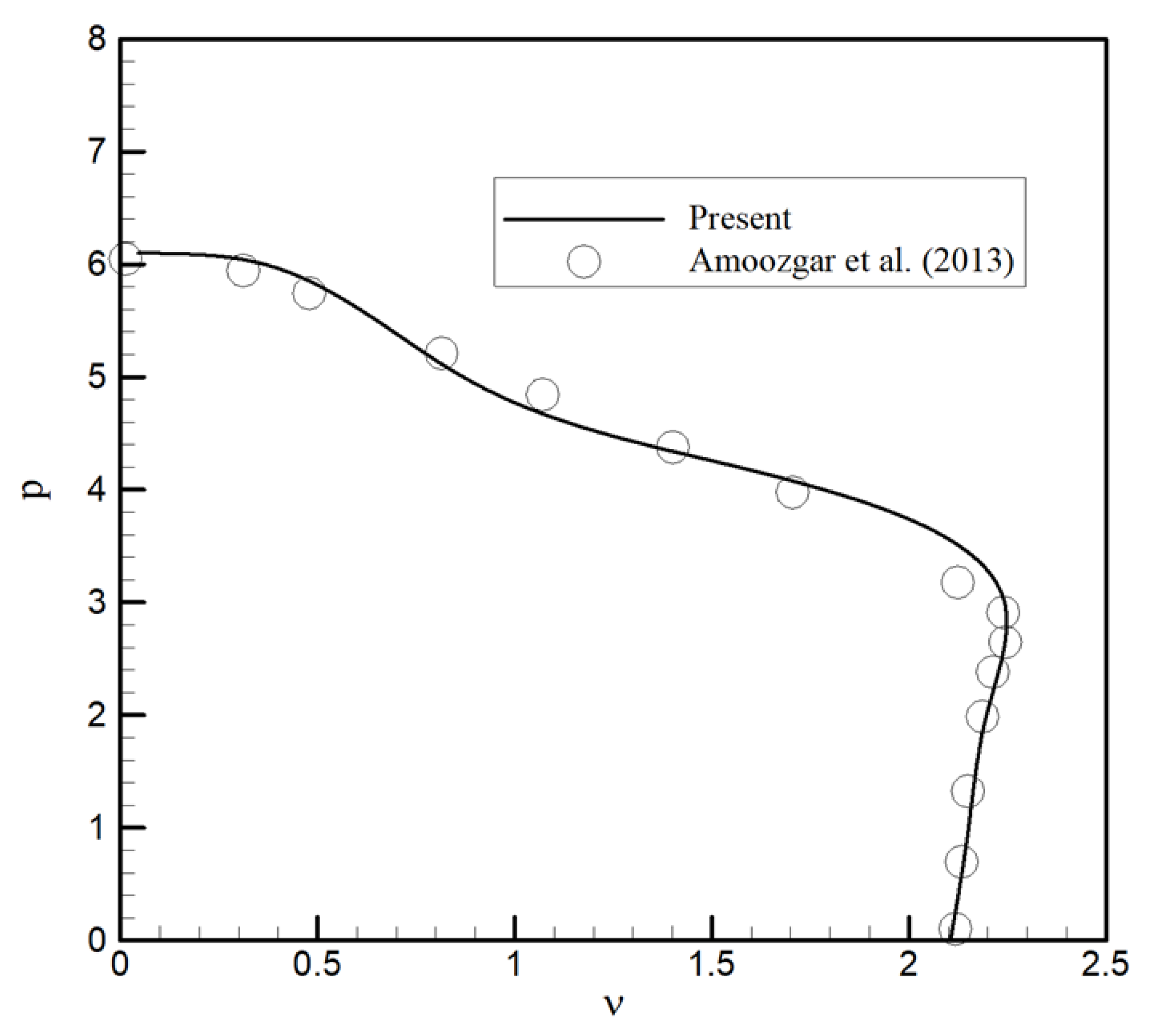 Aerospace 08 00100 g003