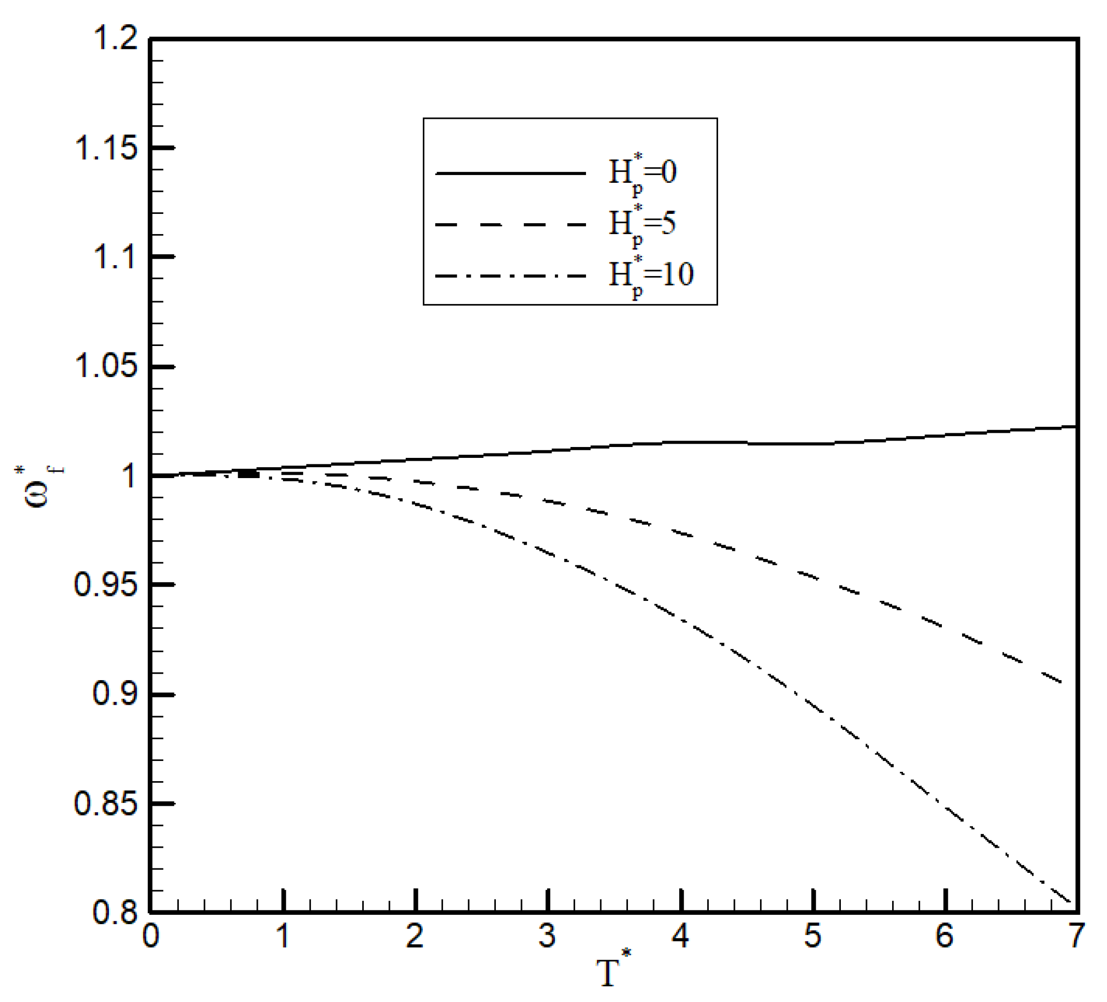 Aerospace 08 00100 g005