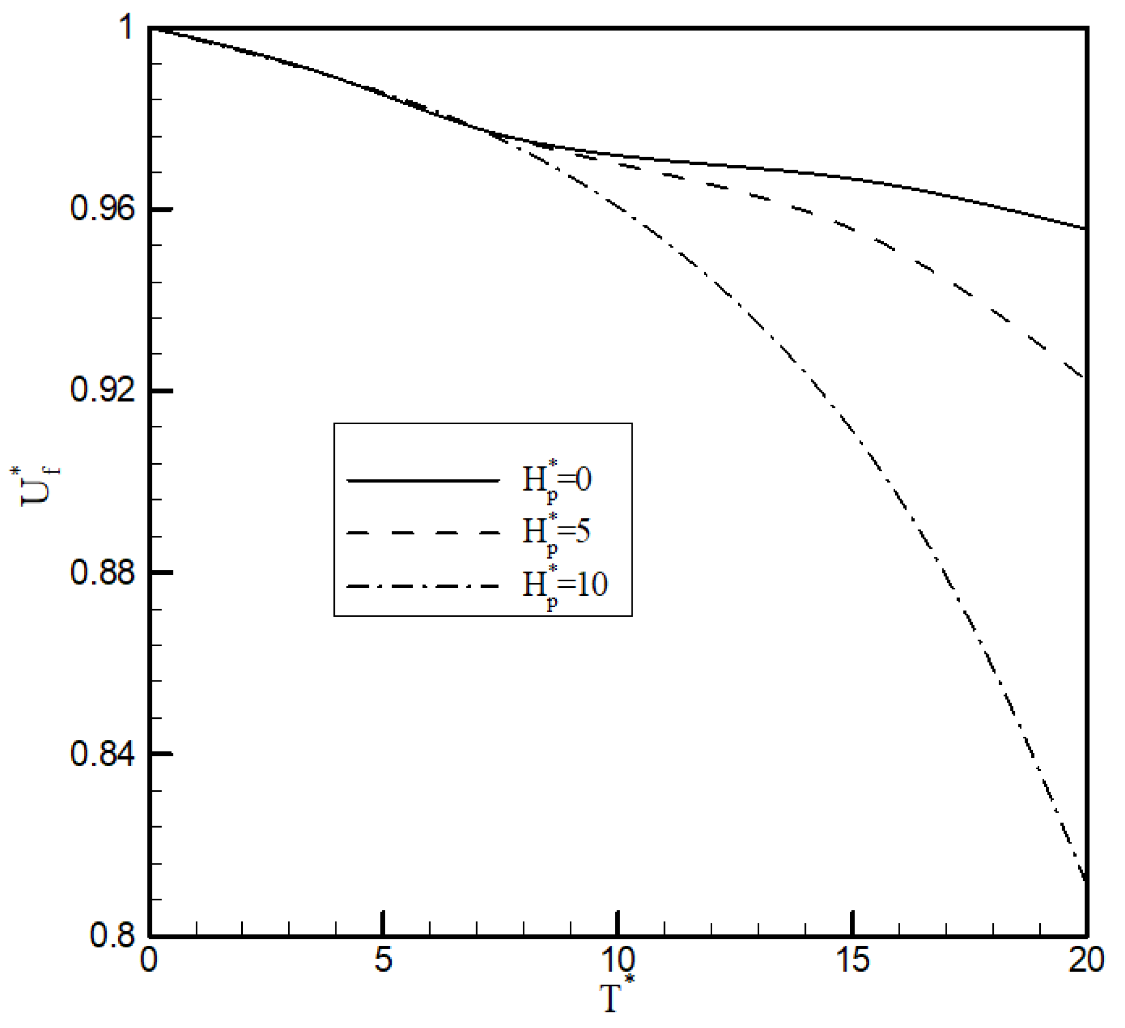 Aerospace 08 00100 g006
