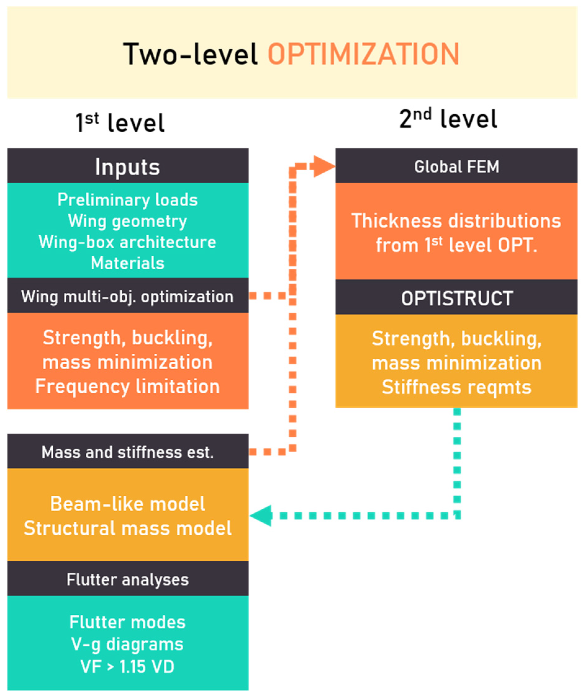 Aerospace 08 00102 g001