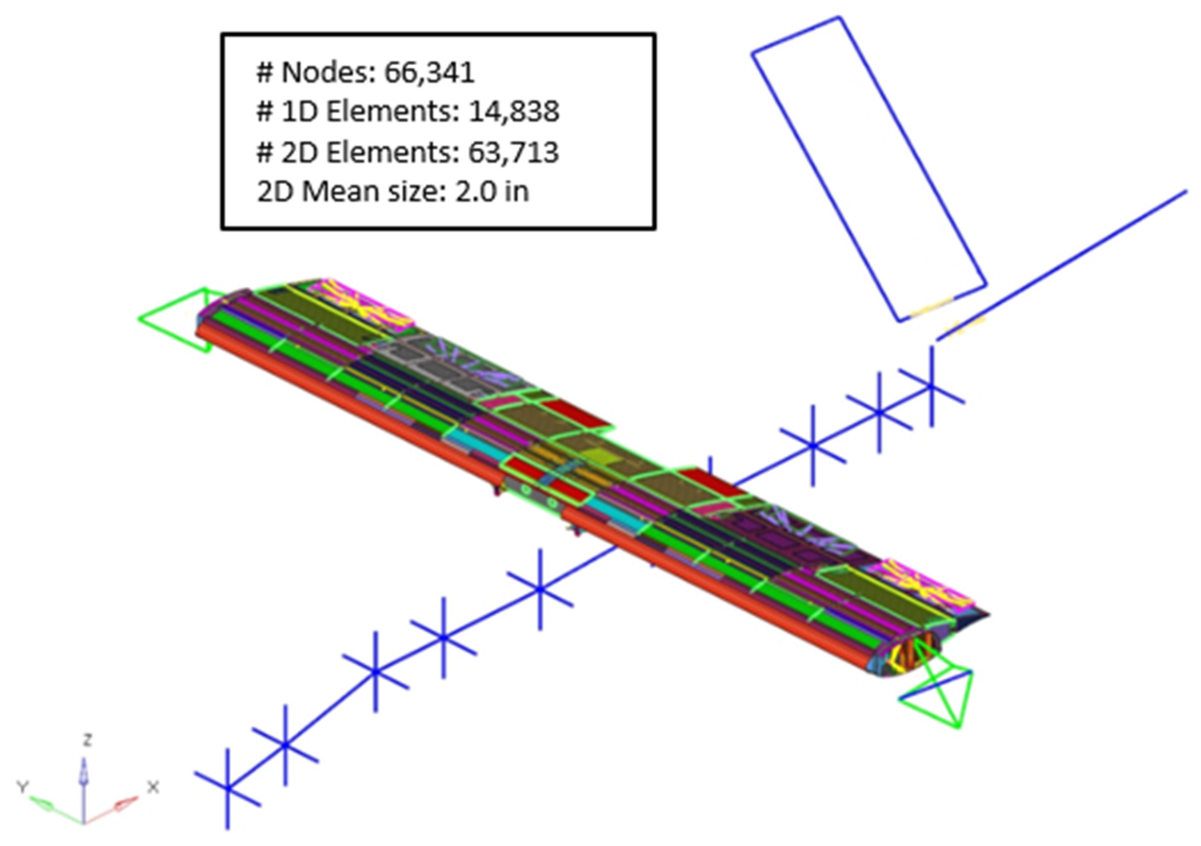 Aerospace 08 00102 g003