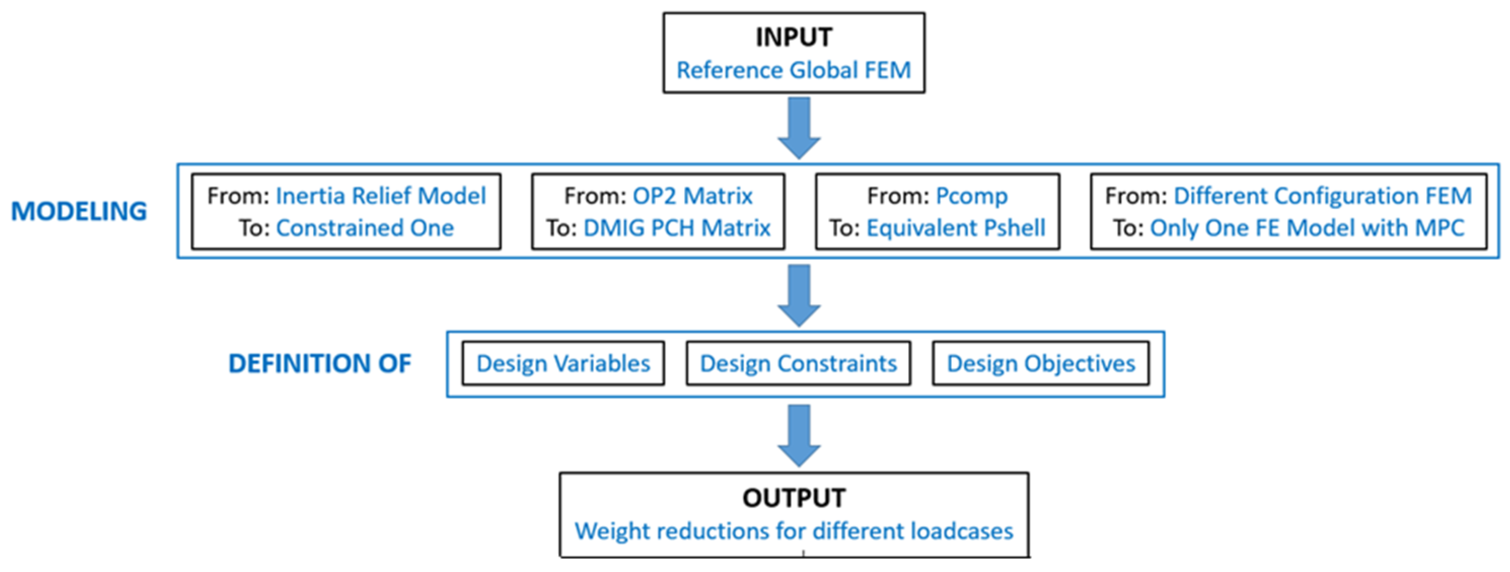 Aerospace 08 00102 g006