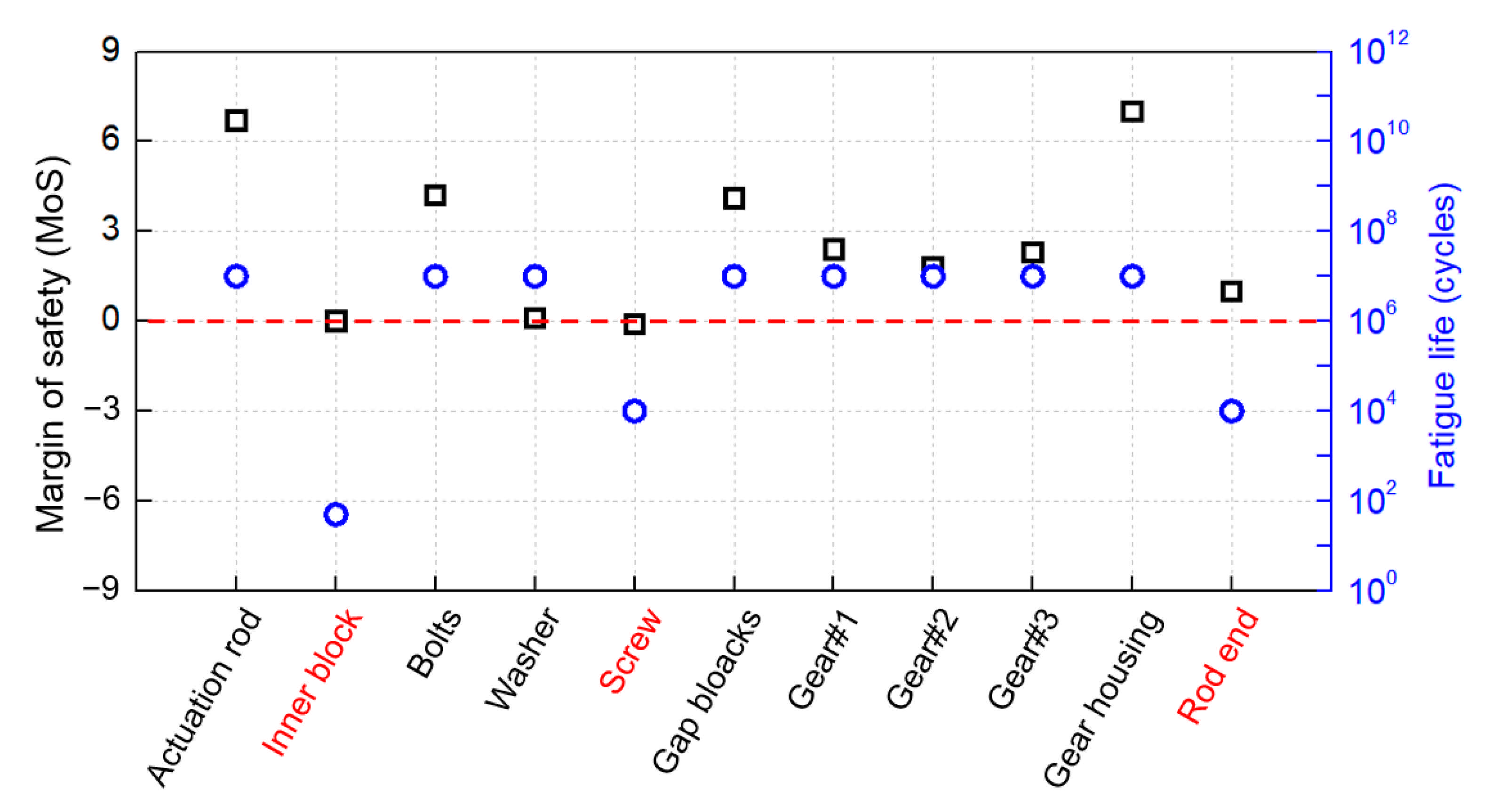 Aerospace 08 00104 g010