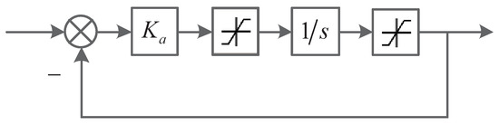 Aerospace 08 00108 g0a2