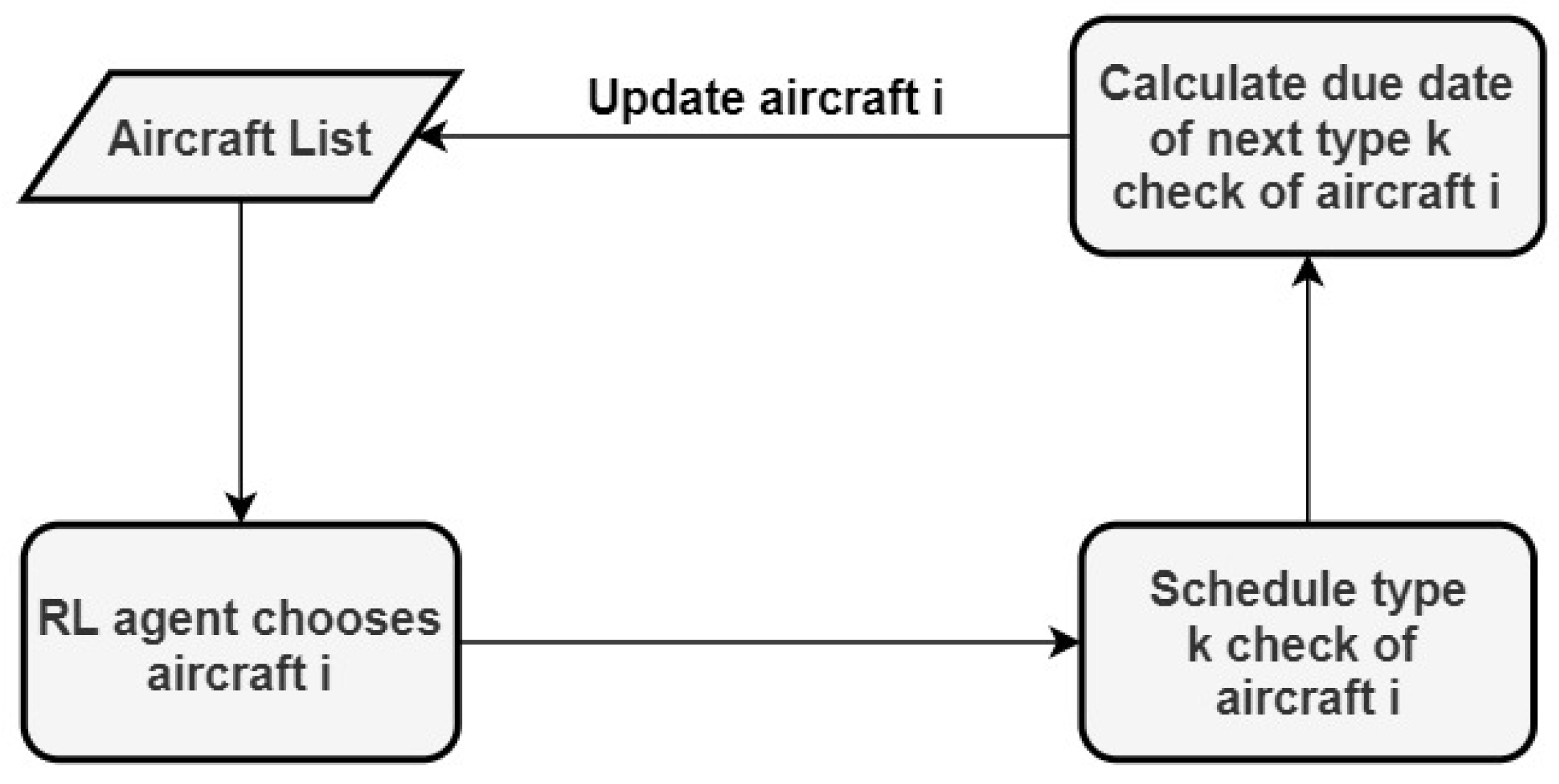 Aerospace 08 00113 g002