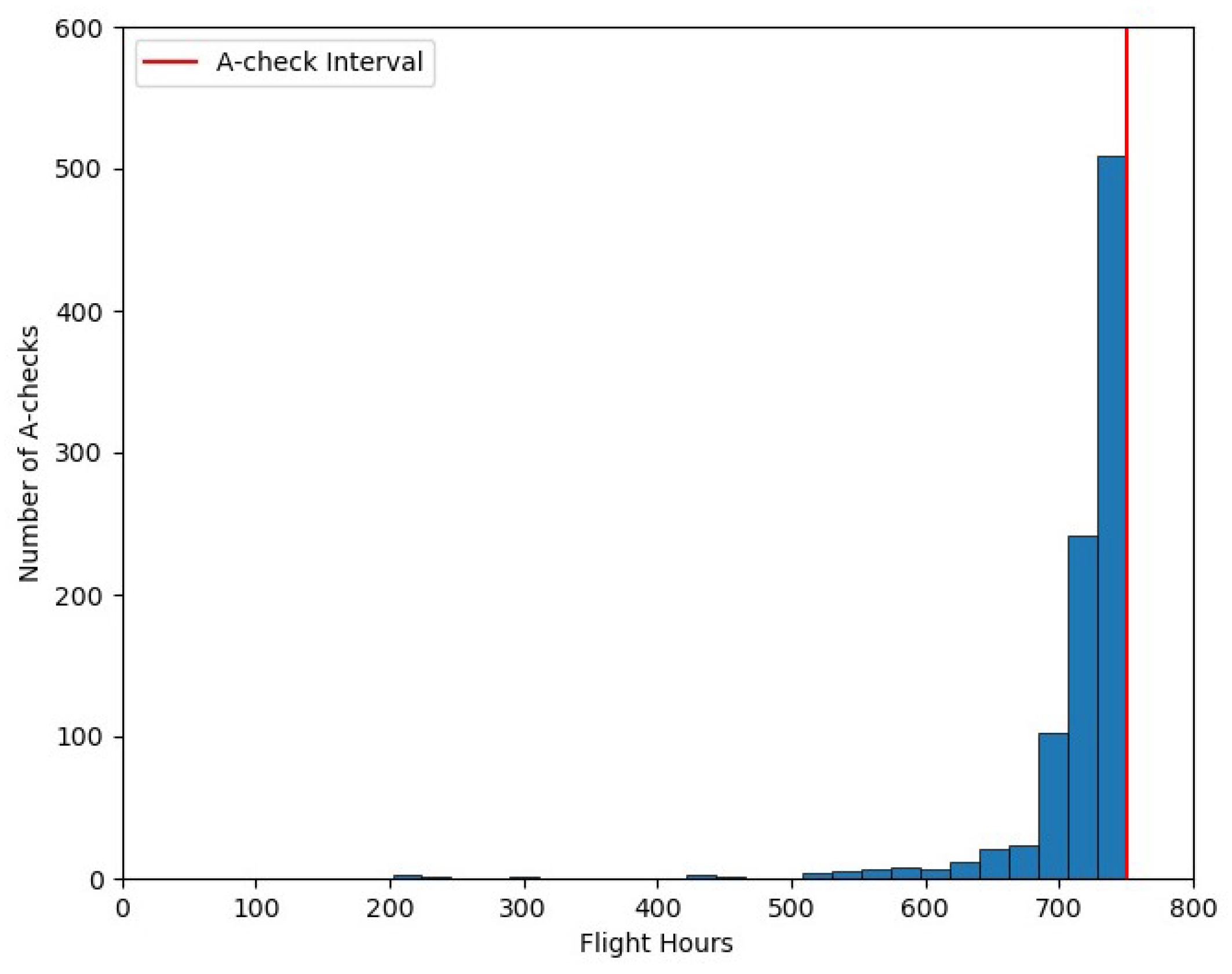 Aerospace 08 00113 g003