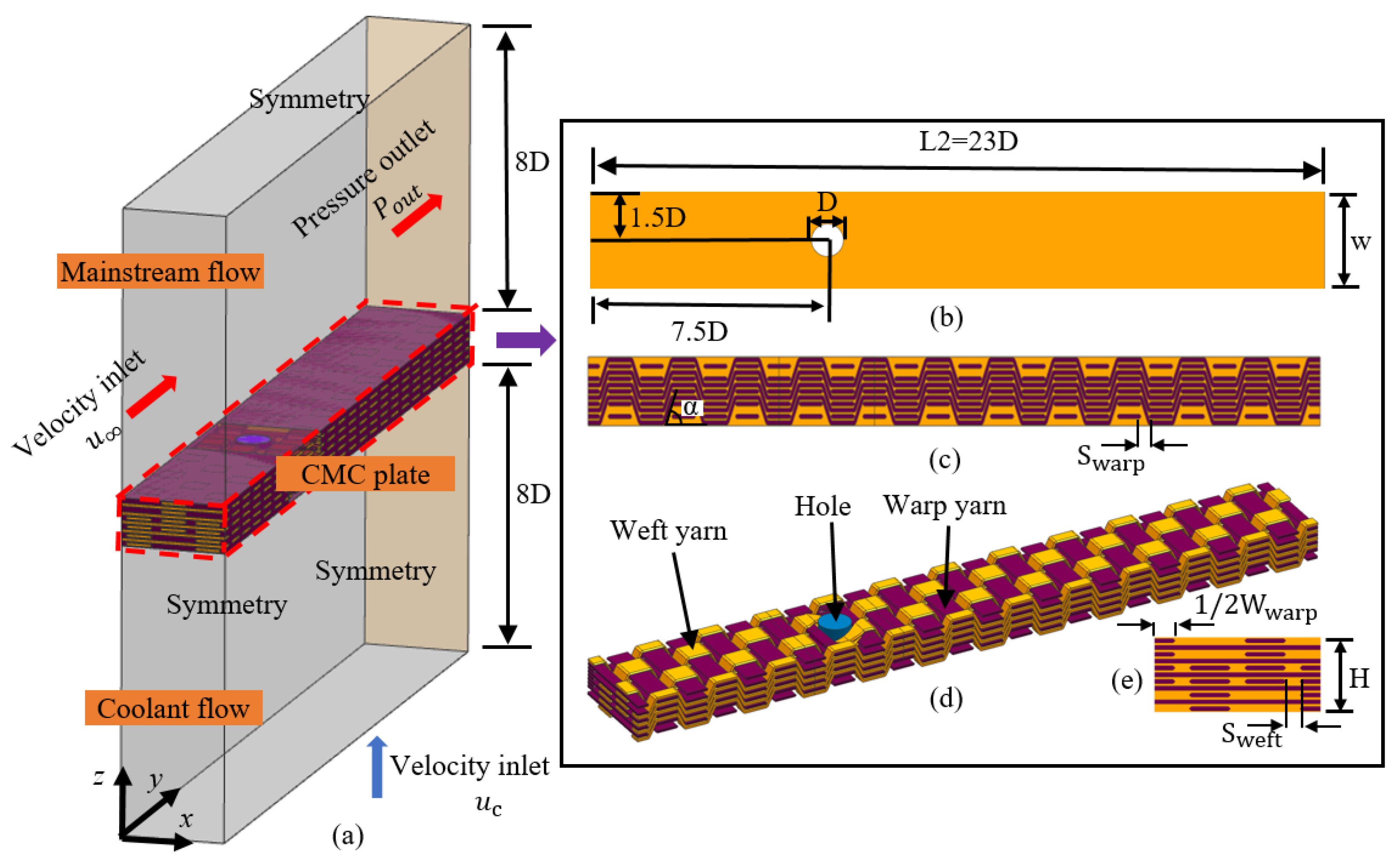Aerospace 08 00116 g001