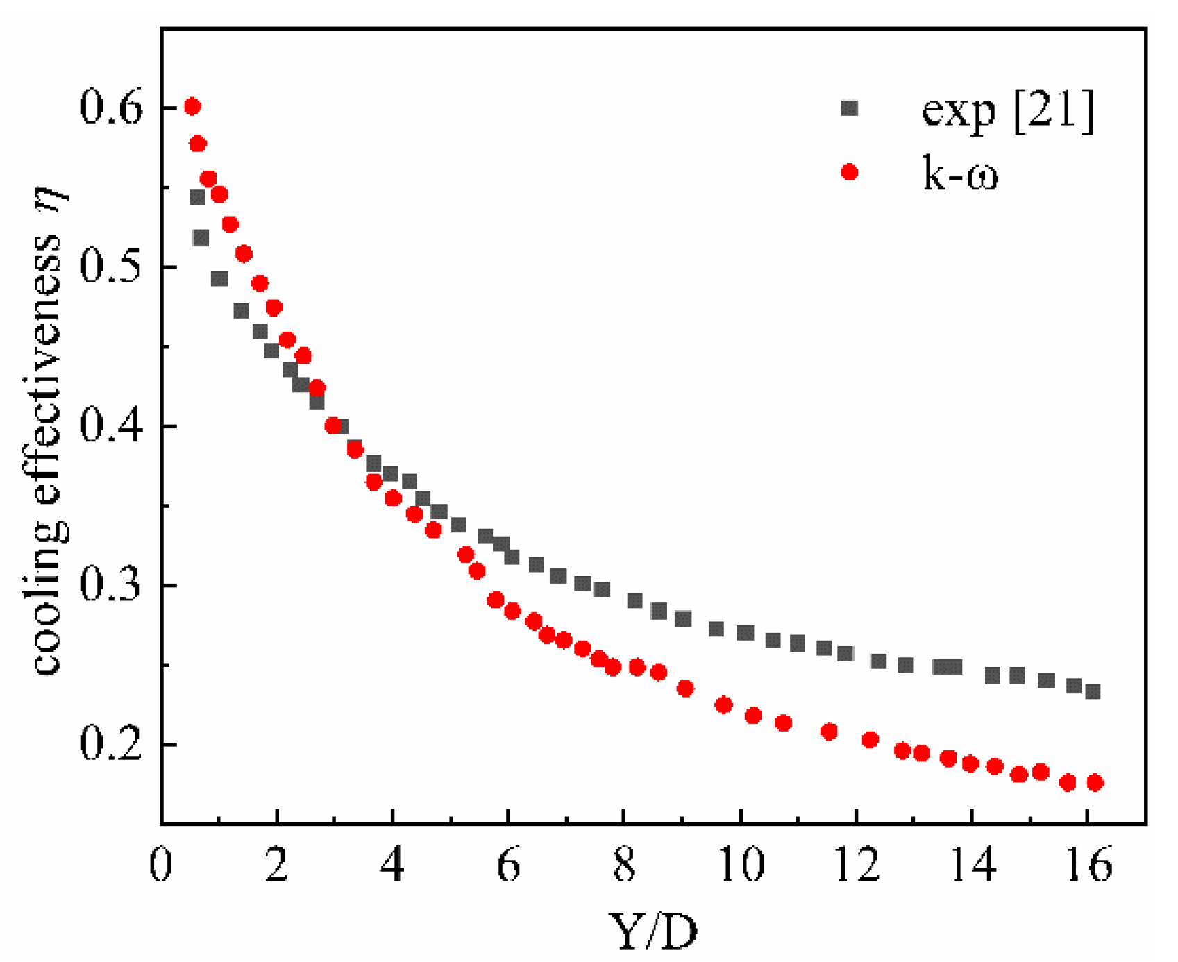 Aerospace 08 00116 g010