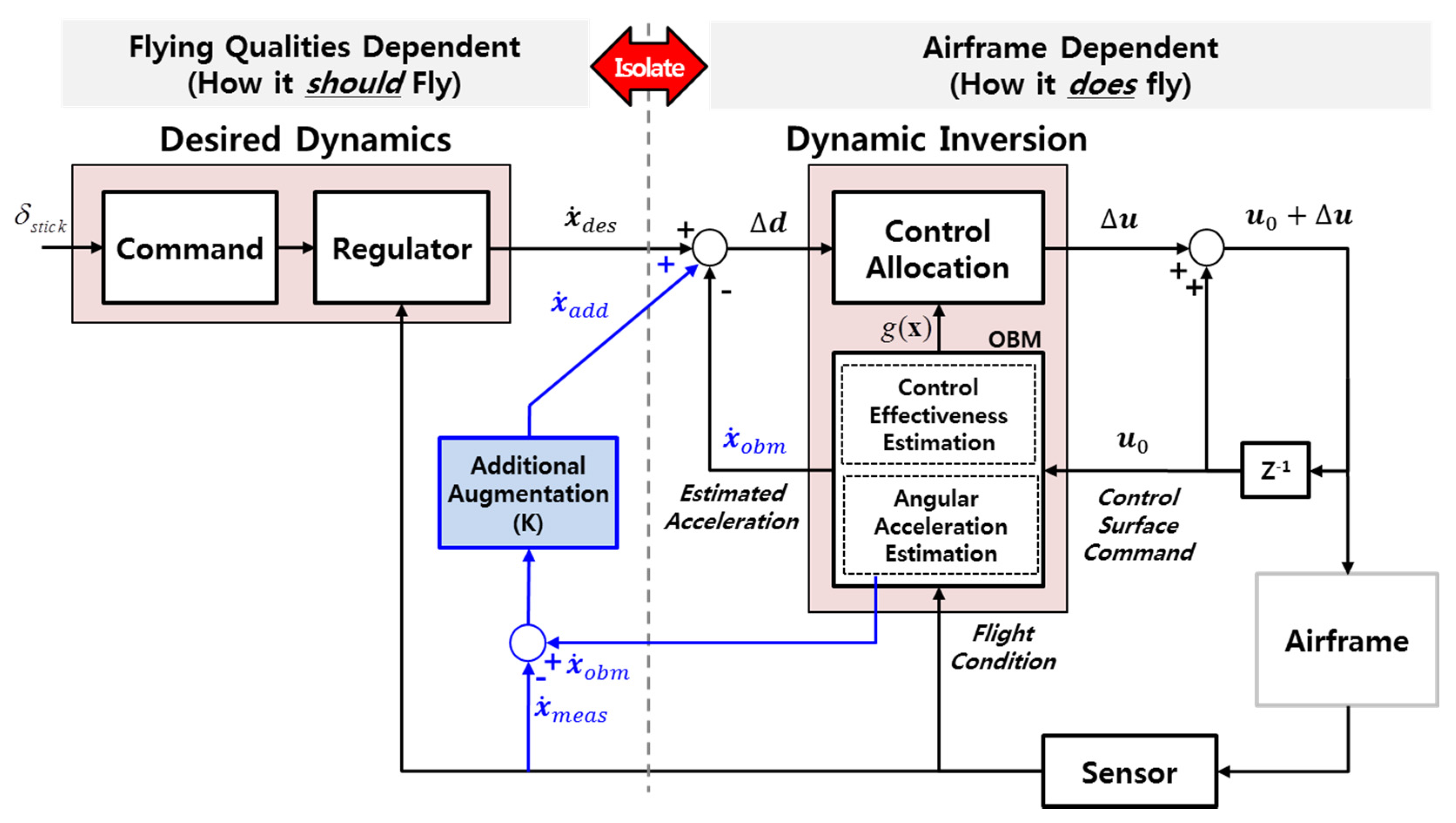 Aerospace 08 00126 g002