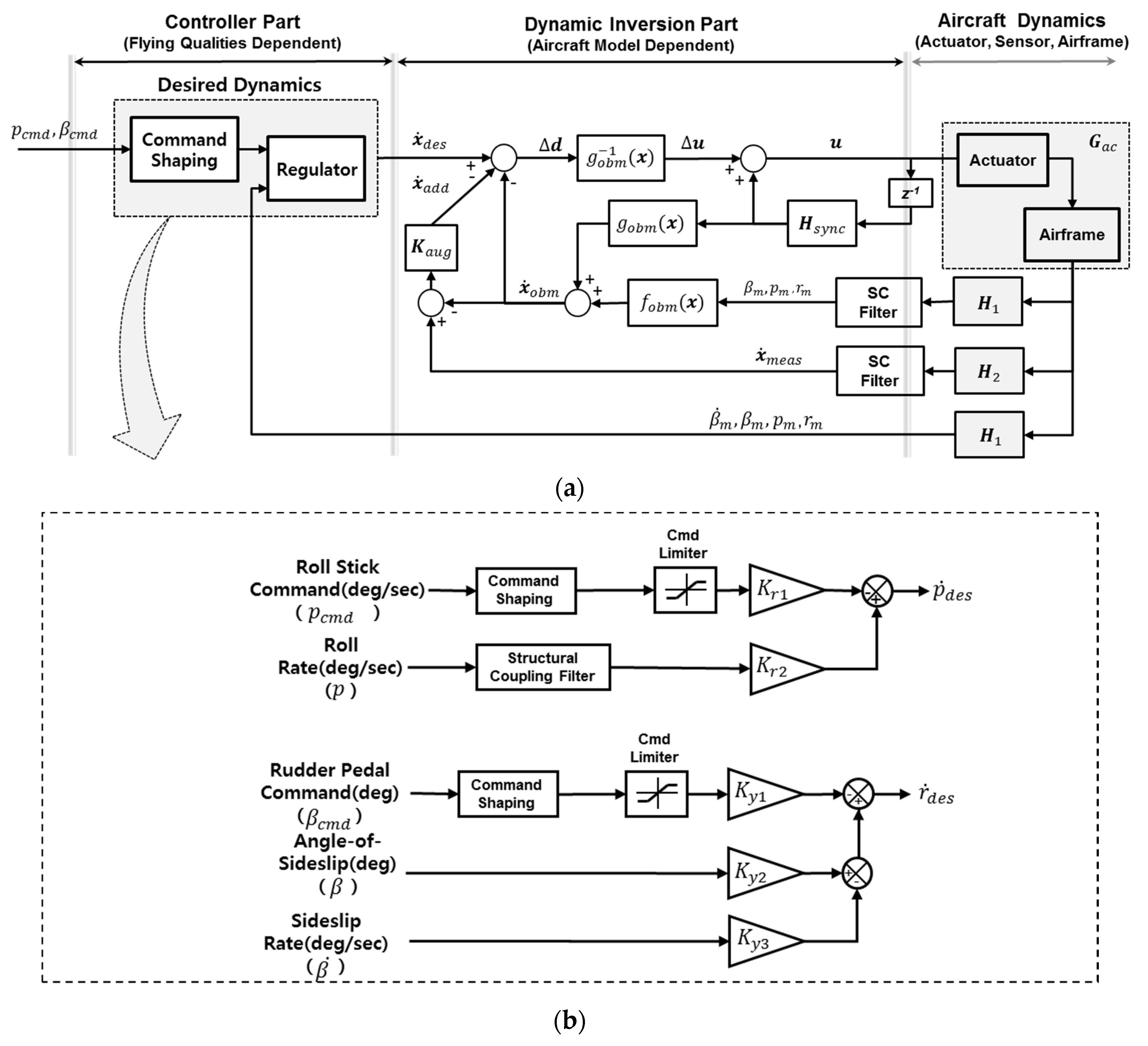 Aerospace 08 00126 g003