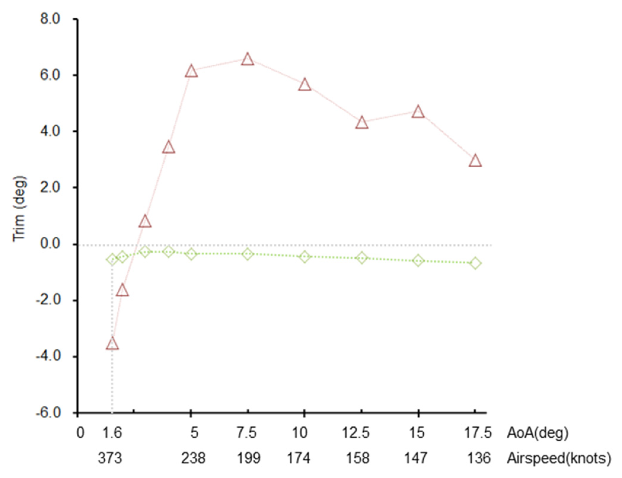 Aerospace 08 00126 g006