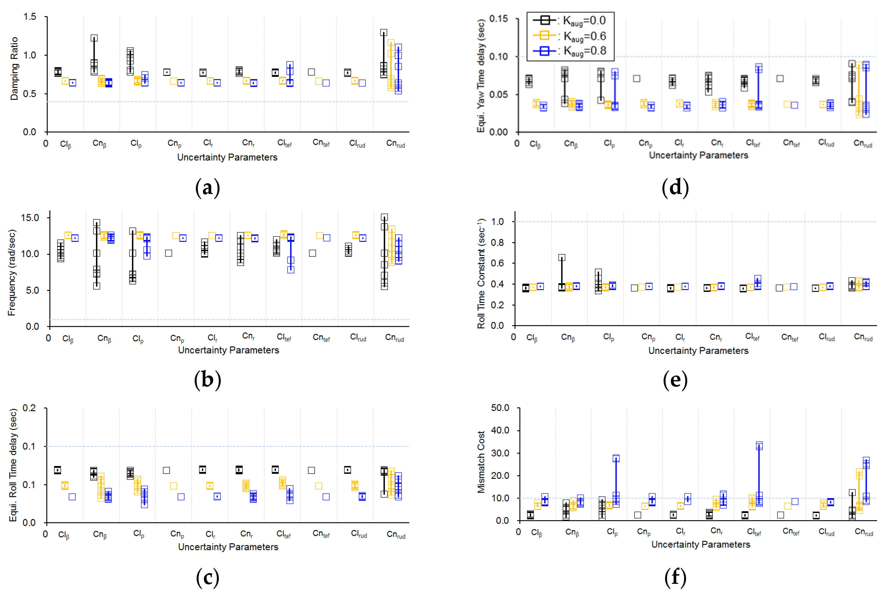 Aerospace 08 00126 g007