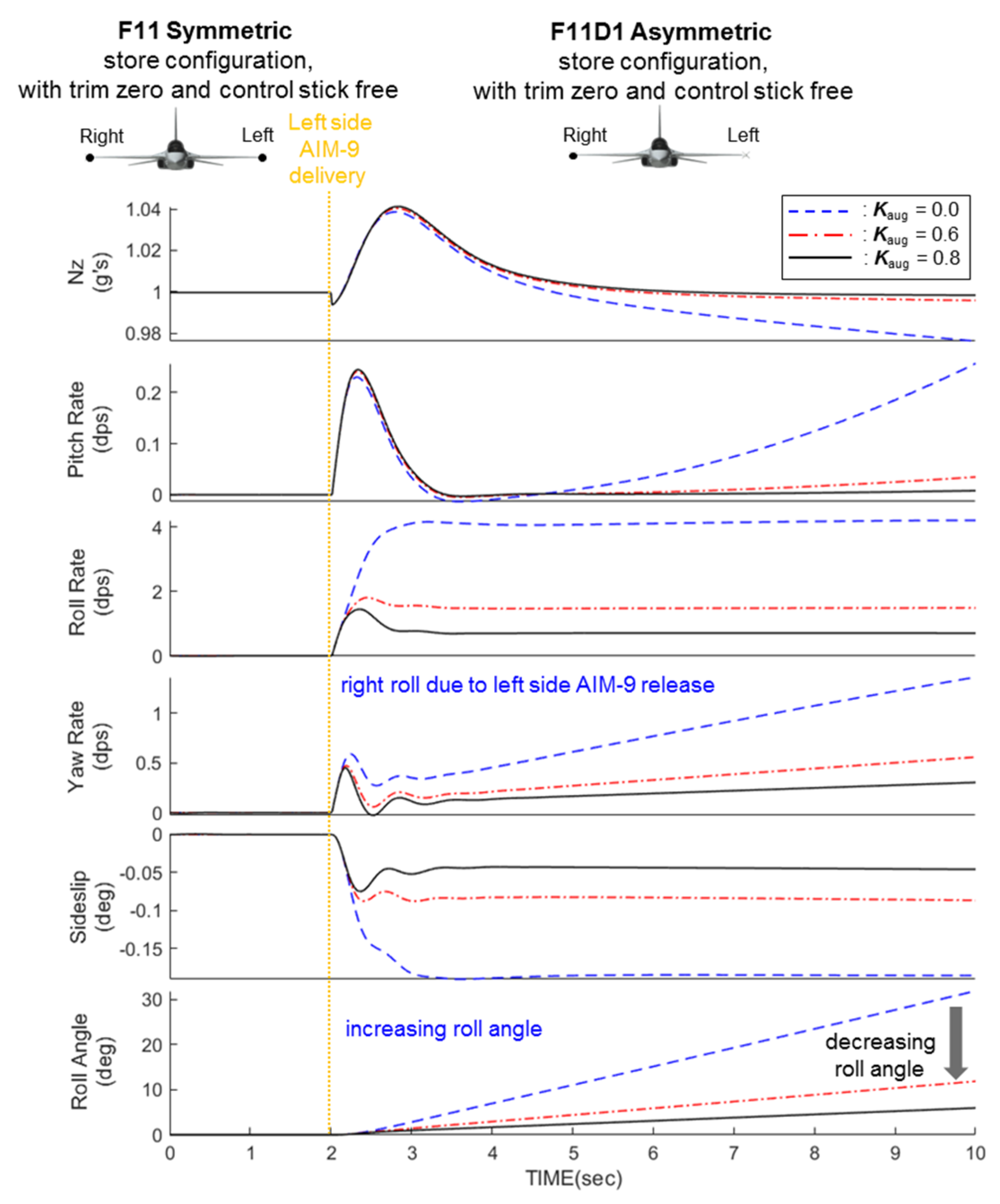 Aerospace 08 00126 g011