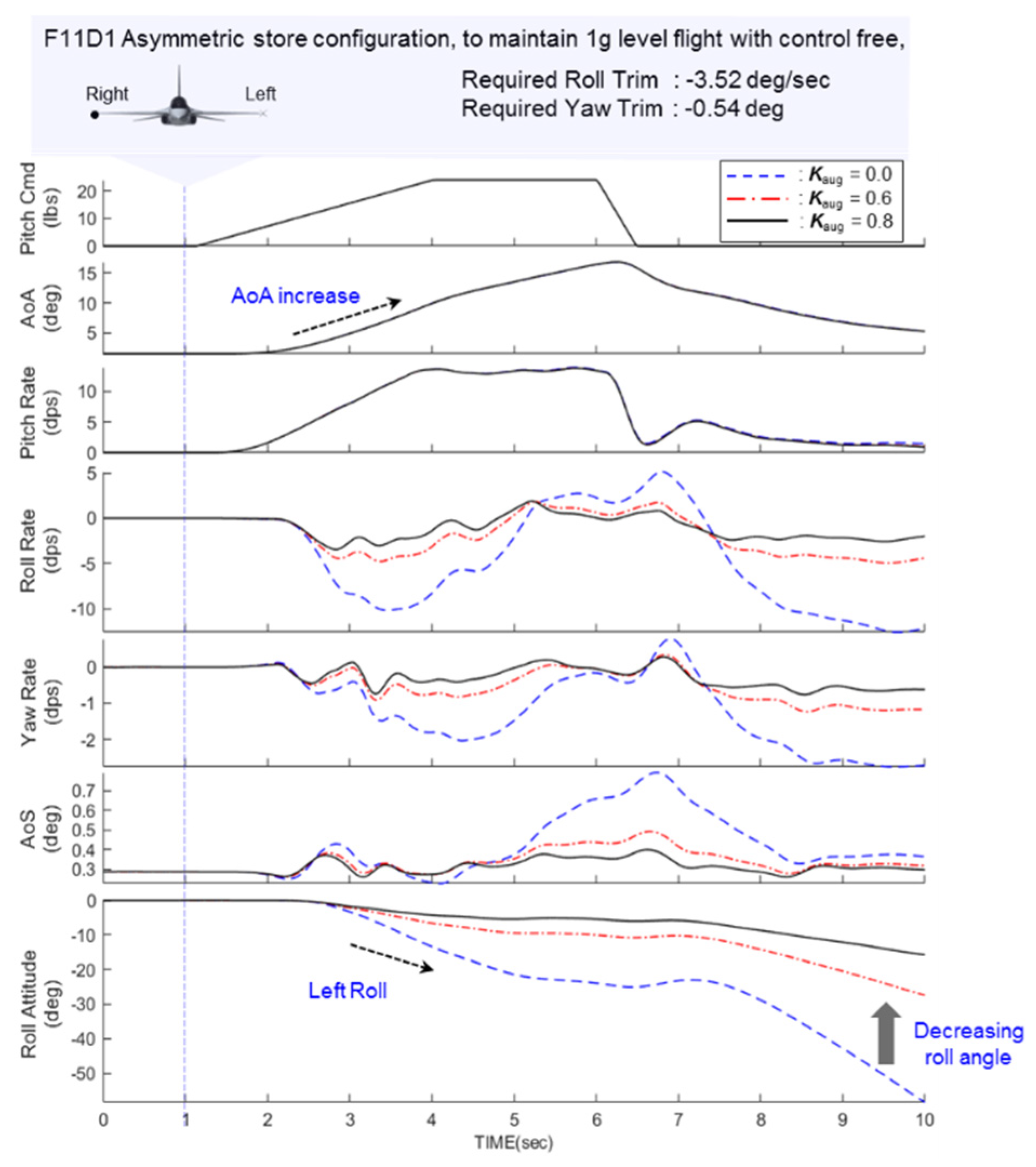 Aerospace 08 00126 g012