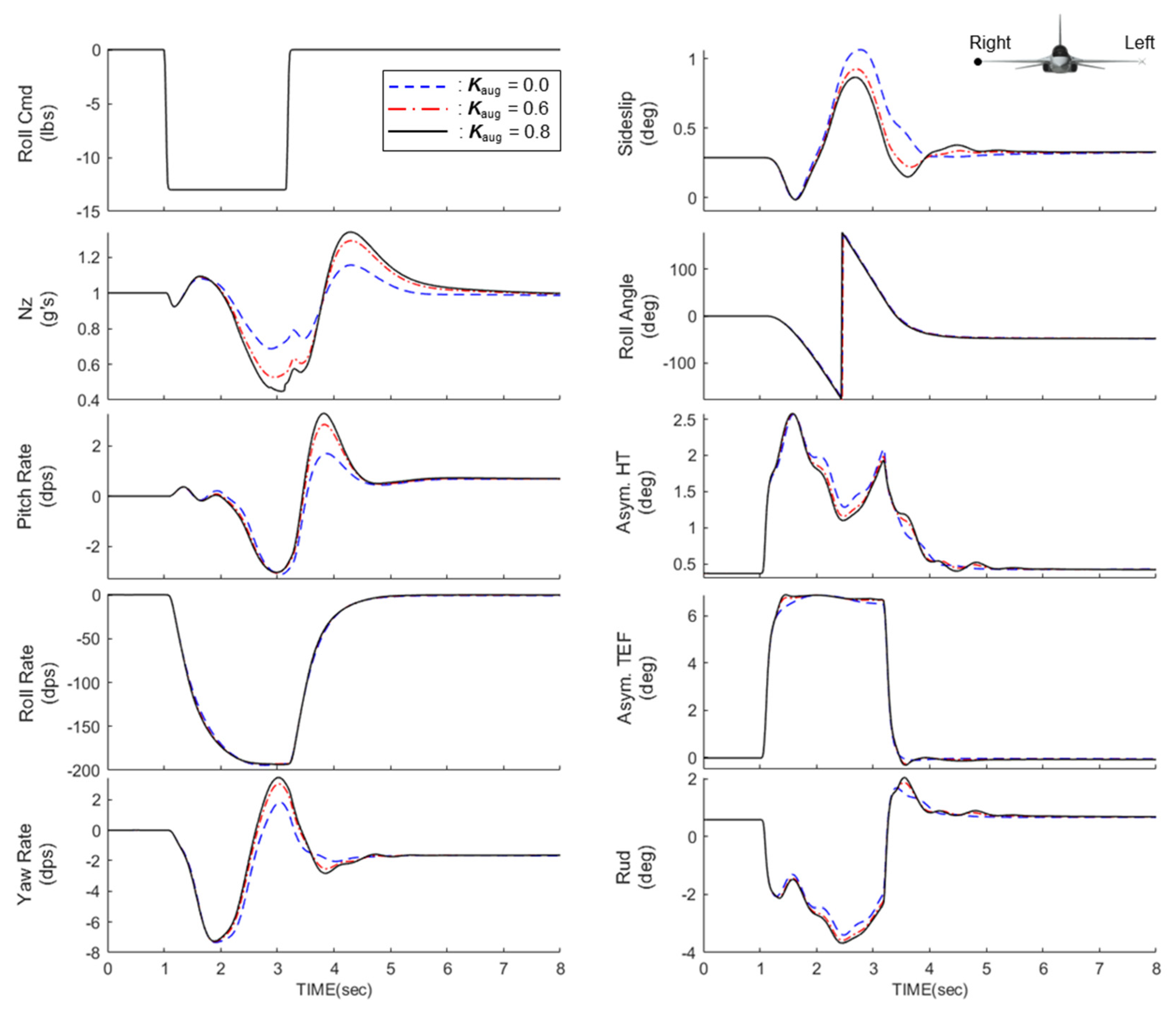 Aerospace 08 00126 g013