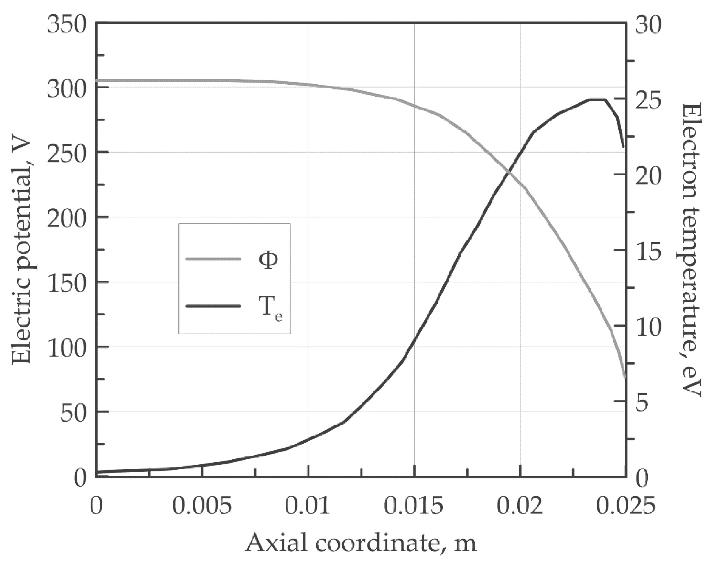 Aerospace 08 00138 g005 Aerospace 08 00138 g005