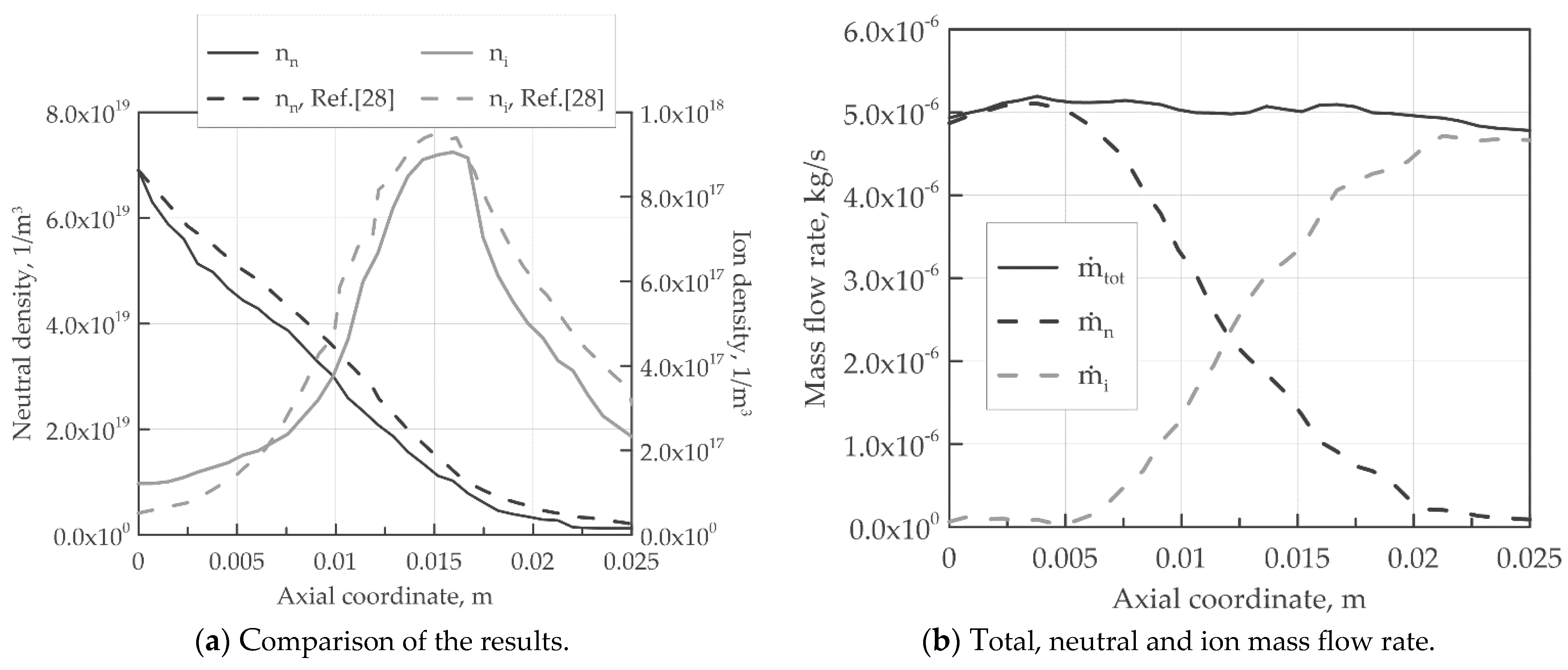 Aerospace 08 00138 g007 Aerospace 08 00138 g007