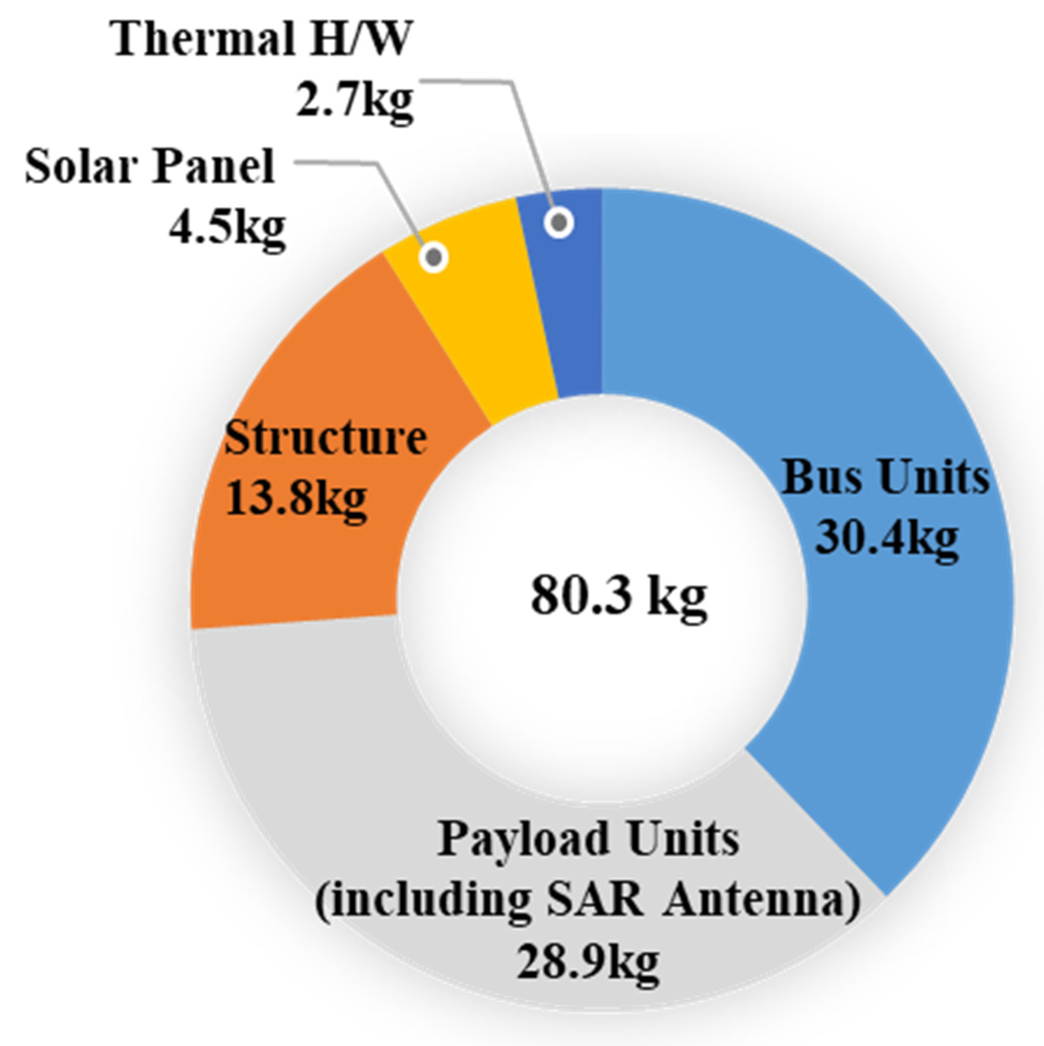 Aerospace 08 00149 g002