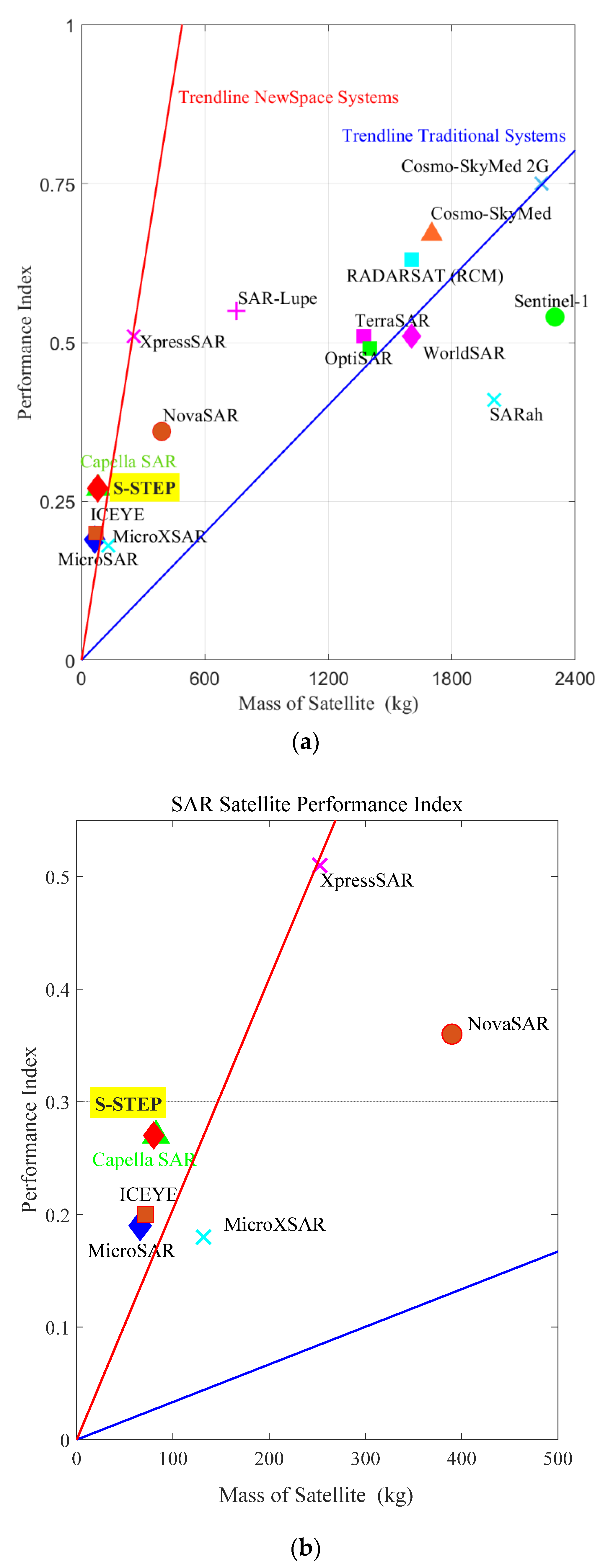 Aerospace 08 00149 g003