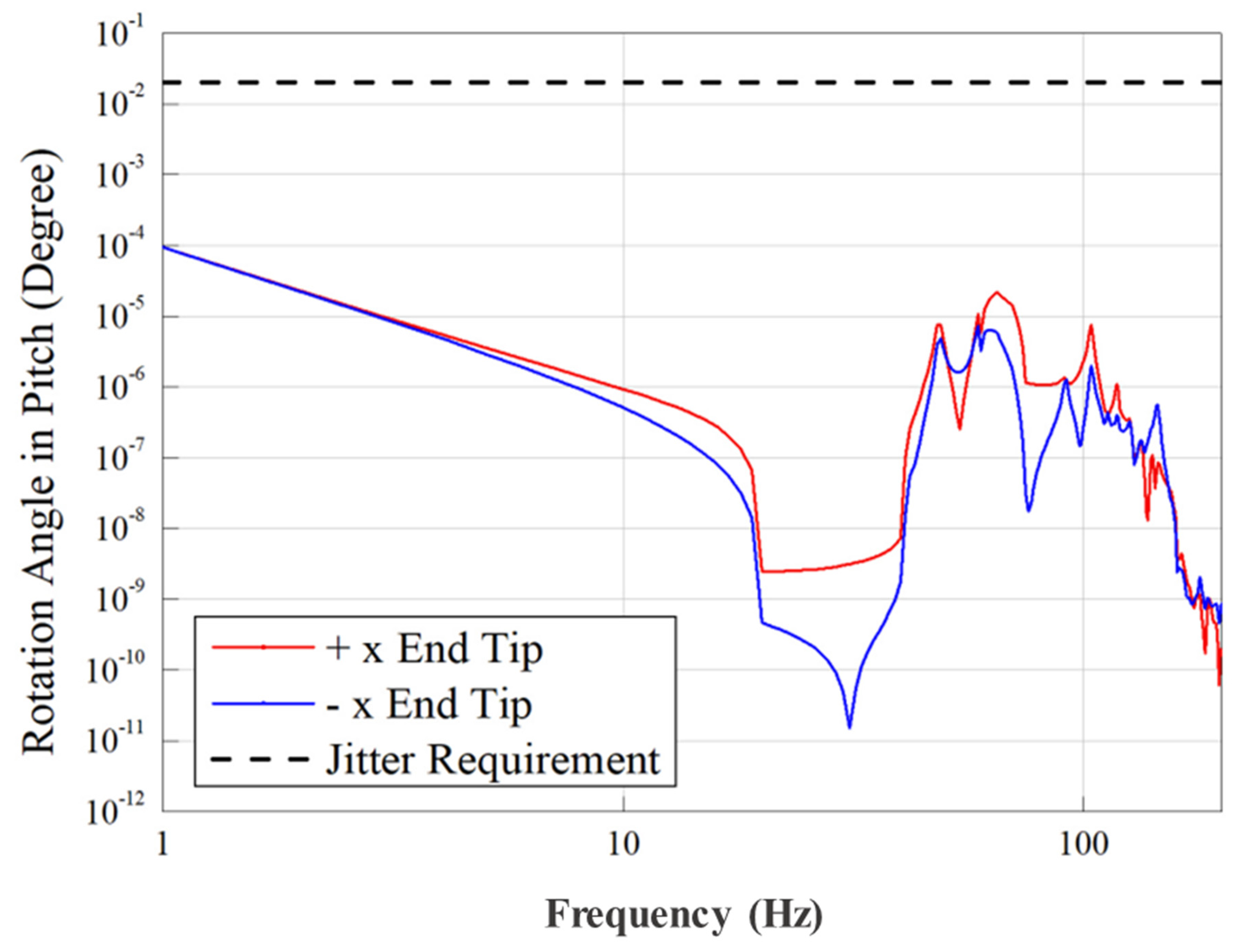 Aerospace 08 00149 g016