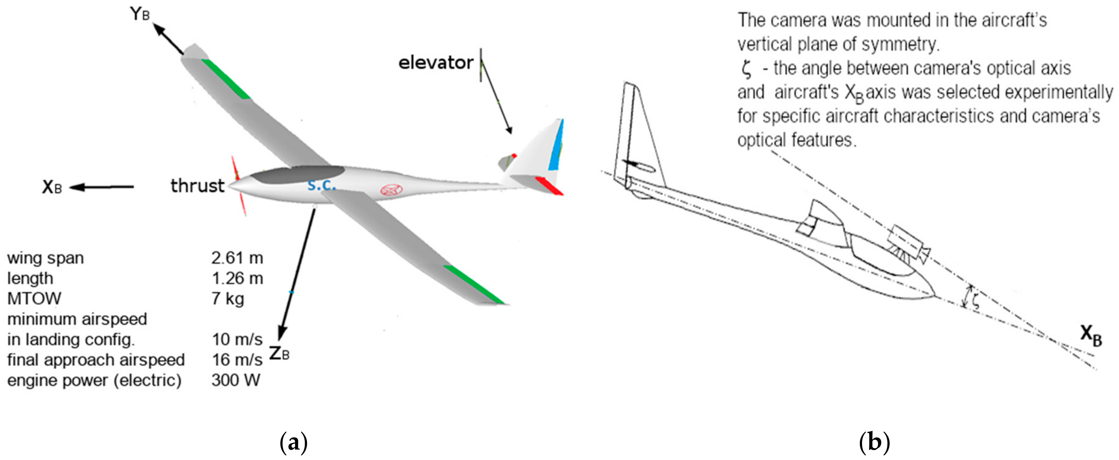 Aerospace 08 00167 g002 Aerospace 08 00167 g002