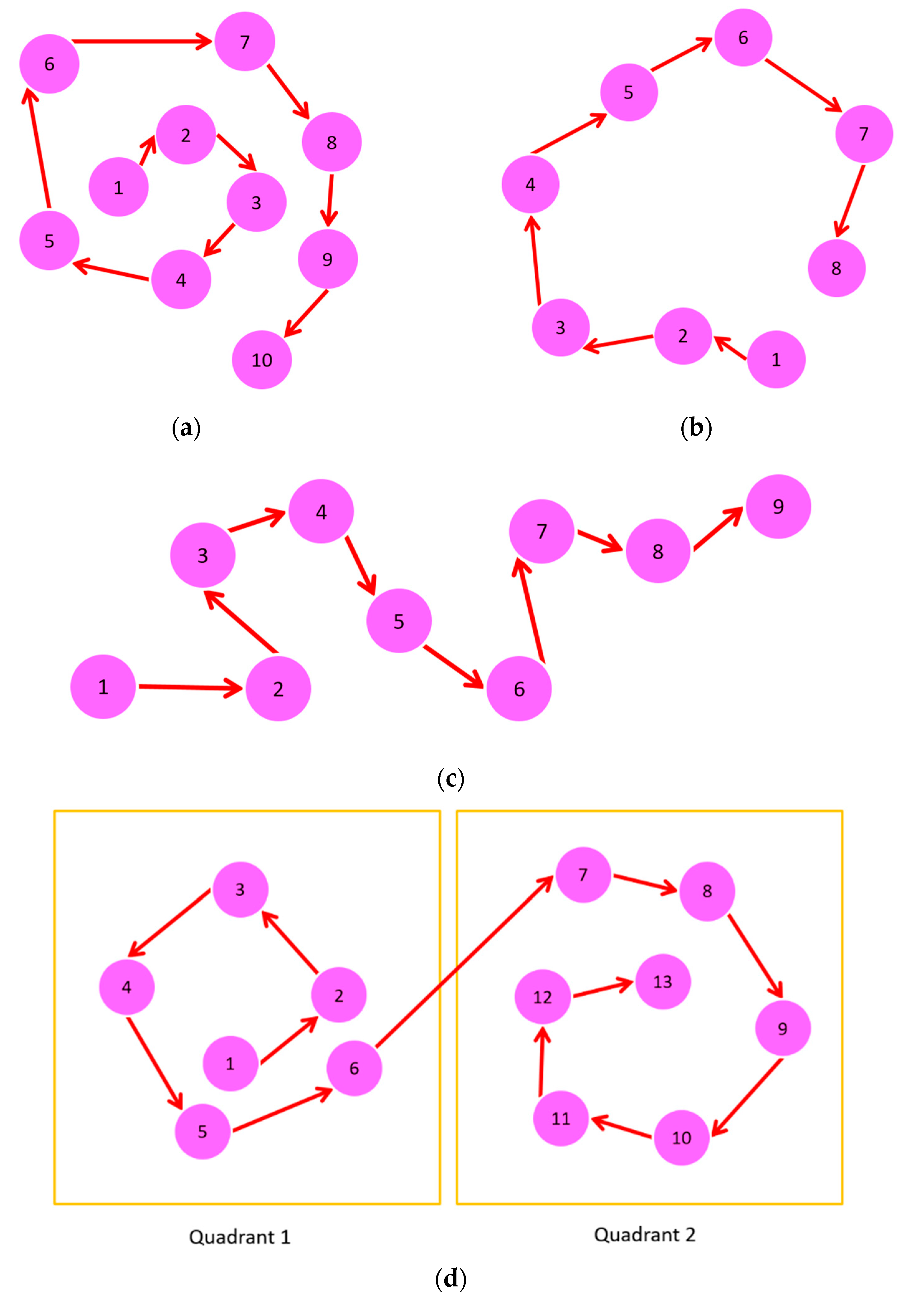 Aerospace 08 00170 g004