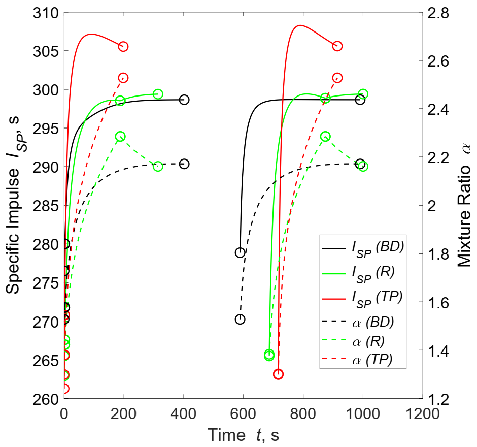 Aerospace 08 00181 g002