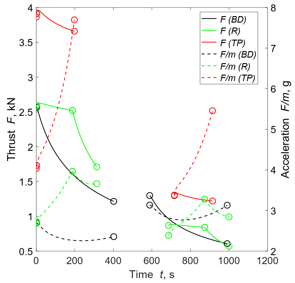 Aerospace 08 00181 g003